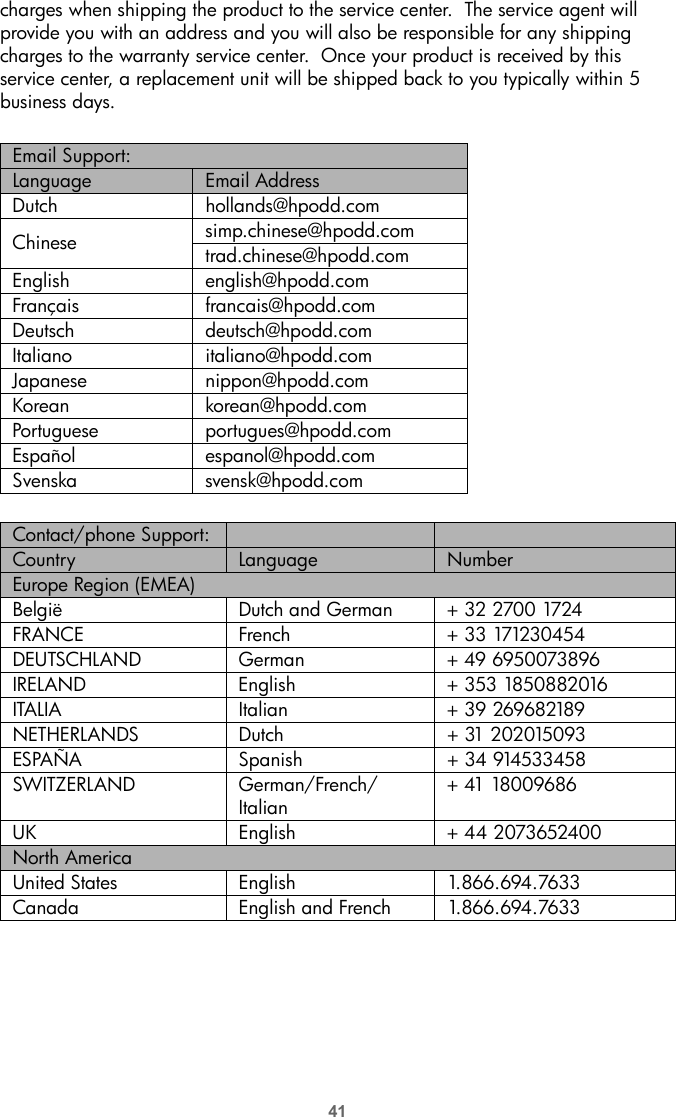 41charges when shipping the product to the service center.  The service agent will provide you with an address and you will also be responsible for any shipping charges to the warranty service center.  Once your product is received by this service center, a replacement unit will be shipped back to you typically within 5 business days.Email Support: Language  Email Address Dutch hollands@hpodd.comChinese simp.chinese@hpodd.comtrad.chinese@hpodd.comEnglish english@hpodd.comFrançais francais@hpodd.comDeutsch deutsch@hpodd.comItaliano italiano@hpodd.comJapanese nippon@hpodd.comKorean korean@hpodd.comPortuguese portugues@hpodd.comEspañol espanol@hpodd.comSvenska svensk@hpodd.comContact/phone Support:Country  Language  NumberEurope Region (EMEA) België Dutch and German + 32 2700 1724FRANCE French + 33 171230454DEUTSCHLAND German + 49 6950073896IRELAND English + 353 1850882016ITALIA Italian + 39 269682189NETHERLANDS Dutch + 31 202015093ESPAÑA Spanish + 34 914533458SWITZERLAND German/French/Italian+ 41 18009686UK English + 44 2073652400North America United States English 1.866.694.7633Canada English and French 1.866.694.7633