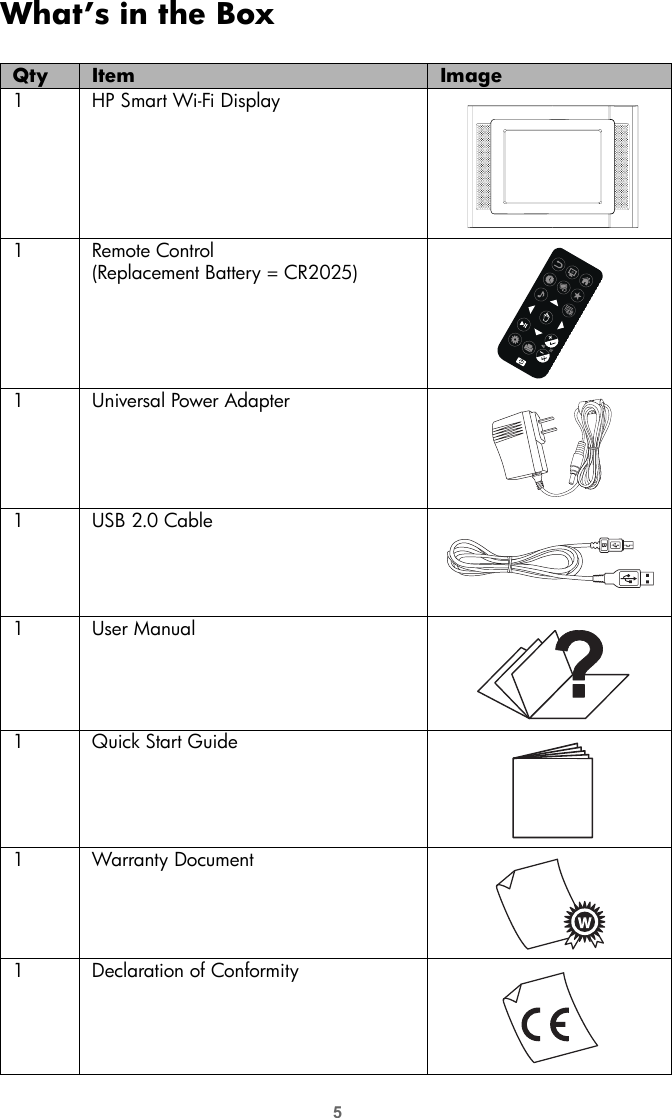 5What’s in the BoxQty   Item Image1HP Smart Wi-Fi Display1Remote Control (Replacement Battery = CR2025)1Universal Power Adapter1USB 2.0 Cable1User Manual1Quick Start Guide1Warranty Document1 Declaration of Conformity