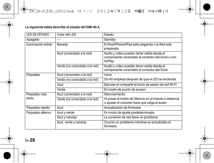 E41_DS-A5_FrEs_120712.book  54 ページ  ２０１２年７月１２日  木曜日  午後６時１分   La siguiente tabla describe el estado del DMI-40.4. LED DE ESTADO Color del LED Estado Apagado — Standby Naranja El iPod/iPhone/iPad está cargando o la Red está preparada. Azul (conectado a la red) Audio y vídeo pueden tener salida desde el componente conectado al conector del Dock o con AirPlay. Iluminación sólidaVerde (no conectado a la red)Audio y vídeo pueden tener salida desde el componente conectado al conector del Dock. Azul (conectado a la red) Verde (no conectado a la red)Inicio DS-A5 empieza después de que el LED se encienda. Azul Ejecutar el compartir el inicio de sesión de red Wi-Fi Parpadeo Verde En modo de punto de acceso Azul (conectado a la red) Parpadeo más lento Verde (no conectado a la red)Silenciamiento Al pulsar el botón de Silencio en el mando a distancia o ajustar el volumen hace que salga el audio. Parpadeo rápido Azul Actualización de firmware Azul y verde En modo de ajuste predeterminado Azul y naranja La conexión de red tiene un problema. Parpadeo alterno Azul, verde y naranja Ocurrió un problema mientras se actualizaba el firmware. Es-26 