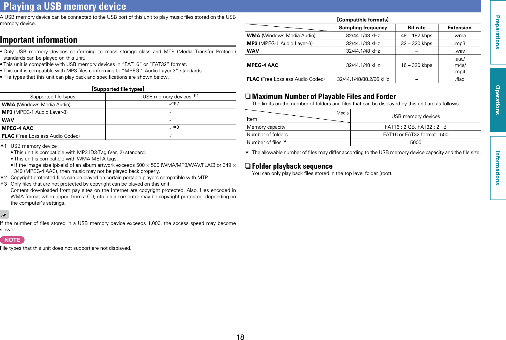 18Playing a USB memory deviceA USB memory device can be connected to the USB port of this unit to play music ﬁles stored on the USB memory device.Important information•Only USB memory devices conforming to mass storage class and MTP (Media Transfer Protocol) standards can be played on this unit.•This unit is compatible with USB memory devices in “FAT16” or “FAT32” format.•This unit is compatible with MP3 ﬁles conforming to “MPEG-1 Audio Layer-3” standards.•File types that this unit can play back and speciﬁcations are shown below.GSupported ﬁle typesHSupported ﬁle types USB memory devices z1WMA (Windows Media Audio) Pz2MP3 (MPEG-1 Audio Layer-3) PWAV PMPEG-4 AAC Pz3FLAC (Free Lossless Audio Codec) Pz1  USB memory device•This unit is compatible with MP3 ID3-Tag (Ver. 2) standard.•This unit is compatible with WMA META tags.•If the image size (pixels) of an album artwork exceeds 500 × 500 (WMA/MP3/WAV/FLAC) or 349 × 349 (MPEG-4 AAC), then music may not be played back properly.z2  Copyright-protected ﬁles can be played on certain portable players compatible with MTP.z3  Only ﬁles that are not protected by copyright can be played on this unit.  Content downloaded from pay sites on the Internet are copyright protected. Also, ﬁles encoded in WMA format when ripped from a CD, etc. on a computer may be copyright protected, depending on the computer’s settings.If the number of ﬁles stored in a USB memory device exceeds 1,000, the access speed may become slower.NOTEFile types that this unit does not support are not displayed.GCompatible formatsHSampling frequency Bit rate ExtensionWMA (Windows Media Audio) 32/44.1/48 kHz 48 – 192 kbps .wmaMP3 (MPEG-1 Audio Layer-3) 32/44.1/48 kHz 32 – 320 kbps .mp3WAV 32/44.1/48 kHz – .wavMPEG-4 AAC 32/44.1/48 kHz 16 – 320 kbps.aac/.m4a/.mp4FLAC (Free Lossless Audio Codec) 32/44.1/48/88.2/96 kHz – .ﬂac nMaximum Number of Playable Files and ForderThe limits on the number of folders and ﬁles that can be displayed by this unit are as follows.MediaItem USB memory devicesMemory capacity FAT16 : 2 GB, FAT32 : 2 TBNumber of folders FAT16 or FAT32 format   500Number of ﬁles z5000 z  The allowable number of ﬁles may differ according to the USB memory device capacity and the ﬁle size. nFolder playback sequenceYou can only play back ﬁles stored in the top level folder (root).PreparationsOperationsInformationsOperations