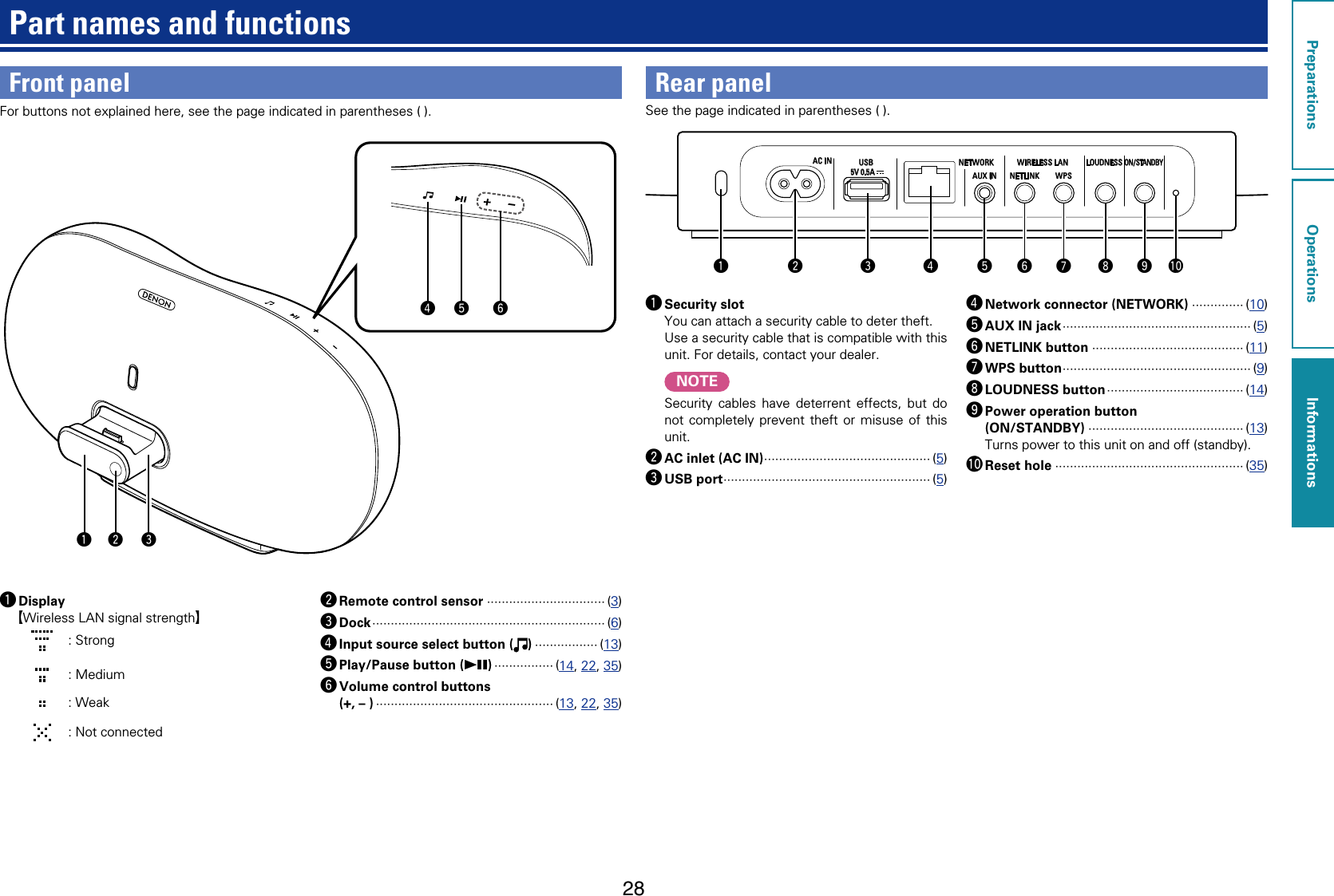 28Front panelFor buttons not explained here, see the page indicated in parentheses ( ).q ewr t yq DisplayGWireless LAN signal strengthH: Strong: Medium: Weak: Not connectedPart names and functionsRear panelSee the page indicated in parentheses ( ).AC IN USB NETWORK WIRELESS LAN LOUDNESSON / STANDBYAUX IN NETLINK WPS5V 0.5Awq e r t y u i o Q0q Security slotYou can attach a security cable to deter theft.Use a security cable that is compatible with this unit. For details, contact your dealer.NOTESecurity cables have deterrent effects, but do not completely prevent theft or misuse of this unit.w AC inlet (AC IN) ············································· (5)e USB port ························································ (5)r Network connector (NETWORK) ·············· (10)t AUX IN jack ··················································· (5)y NETLINK button ········································· (11)u WPS button ··················································· (9)i LOUDNESS button ····································· (14)o Power operation button  (ON/STANDBY) ·········································· (13)Turns power to this unit on and off (standby).Q0 Reset hole ··················································· (35)w Remote control sensor ································ (3)e Dock ······························································· (6)r Input source select button ( ) ················· (13)t Play/Pause button (13) ················ (14, 22, 35)y Volume control buttons  (+, – ) ················································ (13, 22, 35)PreparationsOperationsInformationsInformations