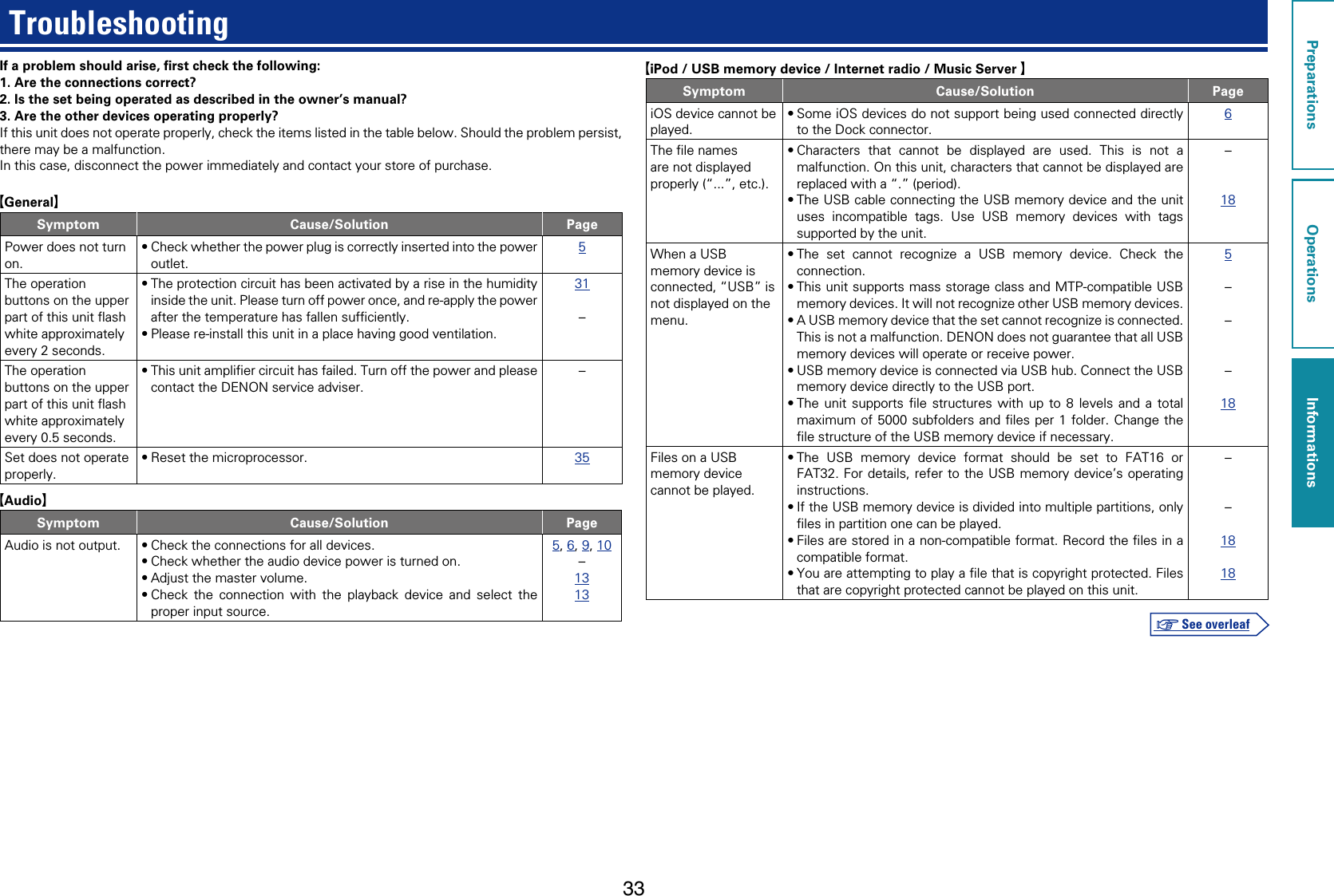 33TroubleshootingIf a problem should arise, ﬁrst check the following:1. Are the connections correct?2. Is the set being operated as described in the owner’s manual?3. Are the other devices operating properly?If this unit does not operate properly, check the items listed in the table below. Should the problem persist, there may be a malfunction.In this case, disconnect the power immediately and contact your store of purchase.GGeneralHSymptom Cause/Solution PagePower does not turn on.•Check whether the power plug is correctly inserted into the power outlet.5The operation buttons on the upper part of this unit ﬂash white approximately every 2 seconds.•The protection circuit has been activated by a rise in the humidity inside the unit. Please turn off power once, and re-apply the power after the temperature has fallen sufﬁciently.•Please re-install this unit in a place having good ventilation.31–The operation buttons on the upper part of this unit ﬂash white approximately every 0.5 seconds.•This unit ampliﬁer circuit has failed. Turn off the power and please contact the DENON service adviser.–Set does not operate properly.•Reset the microprocessor. 35GAudioHSymptom Cause/Solution PageAudio is not output. •Check the connections for all devices.•Check whether the audio device power is turned on.•Adjust the master volume.•Check the connection with the playback device and select the proper input source.5,6,9,10–1313GiPod / USB memory device / Internet radio / Music Server HSymptom Cause/Solution PageiOS device cannot be played.•Some iOS devices do not support being used connected directly to the Dock connector.6The ﬁle names are not displayed properly (“...”, etc.).•Characters that cannot be displayed are used. This is not a malfunction. On this unit, characters that cannot be displayed are replaced with a “.” (period).•The USB cable connecting the USB memory device and the unit uses incompatible tags. Use USB memory devices with tags supported by the unit.–18When a USB memory device is connected, “USB” is not displayed on the menu.•The set cannot recognize a USB memory device. Check the connection.•This unit supports mass storage class and MTP-compatible USB memory devices. It will not recognize other USB memory devices.•A USB memory device that the set cannot recognize is connected. This is not a malfunction. DENON does not guarantee that all USB memory devices will operate or receive power.•USB memory device is connected via USB hub. Connect the USB memory device directly to the USB port.•The unit supports ﬁle structures with up to 8 levels and a total maximum of 5000 subfolders and ﬁles per 1 folder. Change the ﬁle structure of the USB memory device if necessary.5–––18Files on a USB memory device cannot be played.•The USB memory device format should be set to FAT16 or FAT32. For details, refer to the USB memory device’s operating instructions.•If the USB memory device is divided into multiple partitions, only ﬁles in partition one can be played.•Files are stored in a non-compatible format. Record the ﬁles in a compatible format.•You are attempting to play a ﬁle that is copyright protected. Files that are copyright protected cannot be played on this unit.––1818PreparationsOperationsInformationsInformations v See overleaf