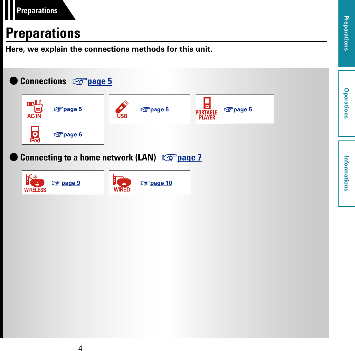 Preparations4F Connections   vpage5vpage5 vpage5PORTABLE PLAYERvpage5vpage6F Connecting to a home network (LAN)   vpage7vpage9 vpage10PreparationsHere, we explain the connections methods for this unit.PreparationsOperationsInformationsPreparations