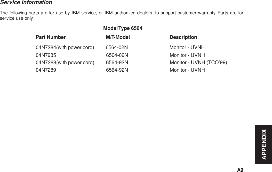 APPENDIXA9Service InformationThe following parts are for use by IBM service, or IBM authorized dealers, to support customer warranty. Parts are forservice use only.Model Type 6564Part Number M/T-Model Description04N7284(with power cord) 6564-02N Monitor - UVNH04N7285 6564-02N Monitor - UVNH04N7288(with power cord) 6564-92N Monitor - UVNH (TCO’99)04N7289 6564-92N Monitor - UVNH