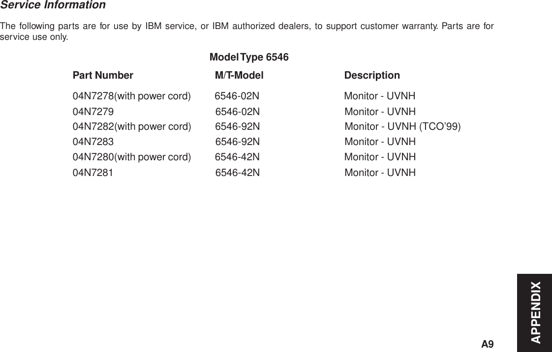 APPENDIXA9Service InformationThe following parts are for use by IBM service, or IBM authorized dealers, to support customer warranty. Parts are forservice use only.Model Type 6546Part Number M/T-Model Description04N7278(with power cord) 6546-02N Monitor - UVNH04N7279 6546-02N Monitor - UVNH04N7282(with power cord) 6546-92N Monitor - UVNH (TCO’99)04N7283 6546-92N Monitor - UVNH04N7280(with power cord) 6546-42N Monitor - UVNH04N7281 6546-42N Monitor - UVNH