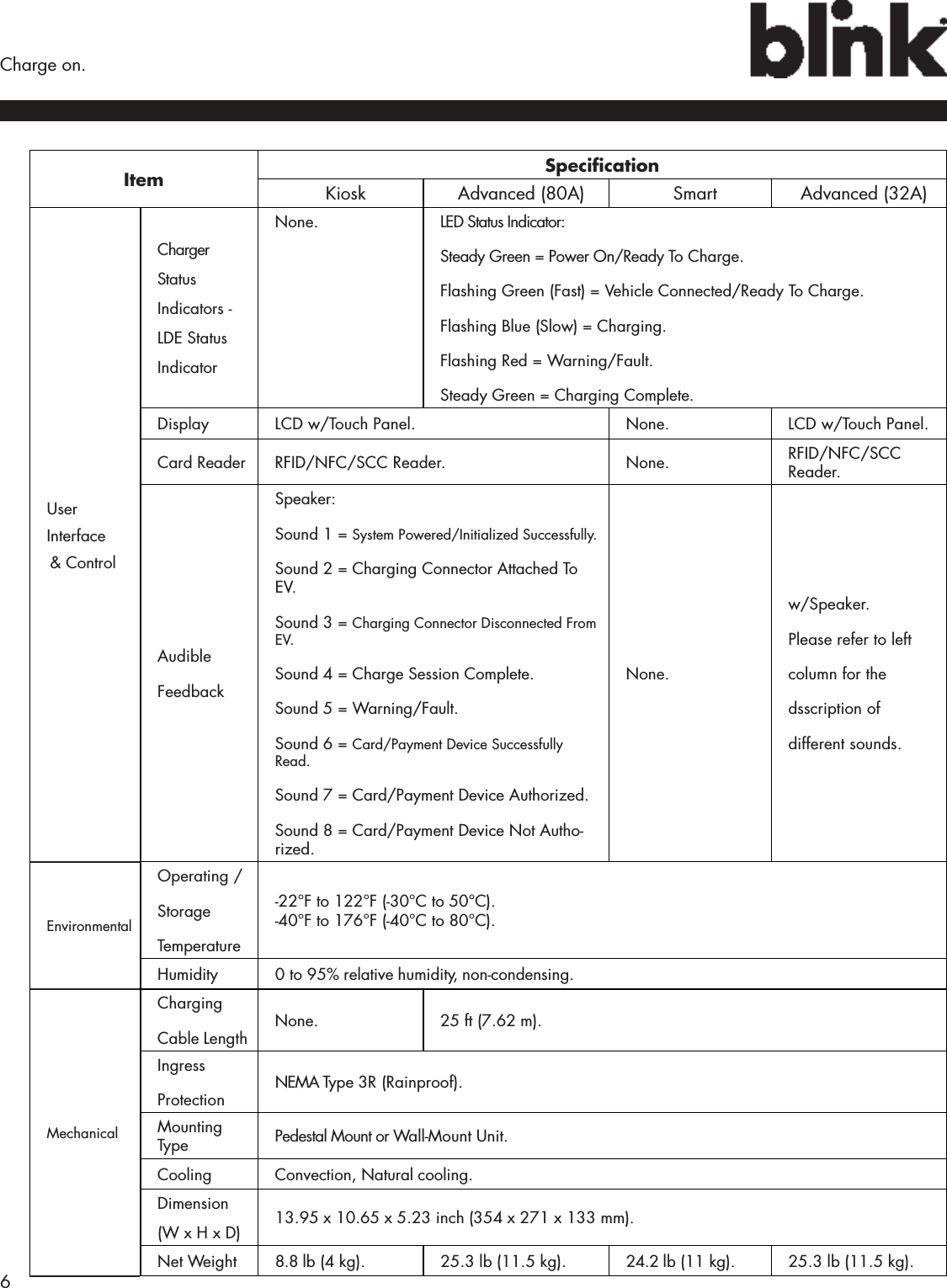 6  Charge on.Item SpecicationKiosk Advanced (80A) Smart Advanced (32A)User Interface &amp; ControlCharger Status Indicators -LDE StatusIndicatorNone. LED Status Indicator:Steady Green = Power On/Ready To Charge.Flashing Green (Fast) = Vehicle Connected/Ready To Charge.Flashing Blue (Slow) = Charging.Flashing Red = Warning/Fault.Steady Green = Charging Complete.Display LCD w/Touch Panel. None. LCD w/Touch Panel.Card Reader RFID/NFC/SCC Reader. None. RFID/NFC/SCC Reader.Audible FeedbackSpeaker:Sound 1 = System Powered/Initialized Successfully.Sound 2 = Charging Connector Attached To EV.Sound 3 = Charging Connector Disconnected From EV.Sound 4 = Charge Session Complete.Sound 5 = Warning/Fault.Sound 6 = Card/Payment Device Successfully Read.Sound 7 = Card/Payment Device Authorized.Sound 8 = Card/Payment Device Not Autho-rized.None.w/Speaker.Please refer to left column for the dsscription of different sounds.EnvironmentalOperating /Storage Temperature-22°F to 122°F (-30°C to 50°C). -40°F to 176°F (-40°C to 80°C).Humidity 0 to 95% relative humidity, non-condensing.MechanicalCharging Cable Length None. 25 ft (7.62 m).Ingress Protection NEMA Type 3R (Rainproof).Mounting Type Pedestal Mount or Wall-Mount Unit.Cooling Convection, Natural cooling.Dimension (W x H x D) 13.95 x 10.65 x 5.23 inch (354 x 271 x 133 mm).Net Weight 8.8 lb (4 kg). 25.3 lb (11.5 kg). 24.2 lb (11 kg). 25.3 lb (11.5 kg).
