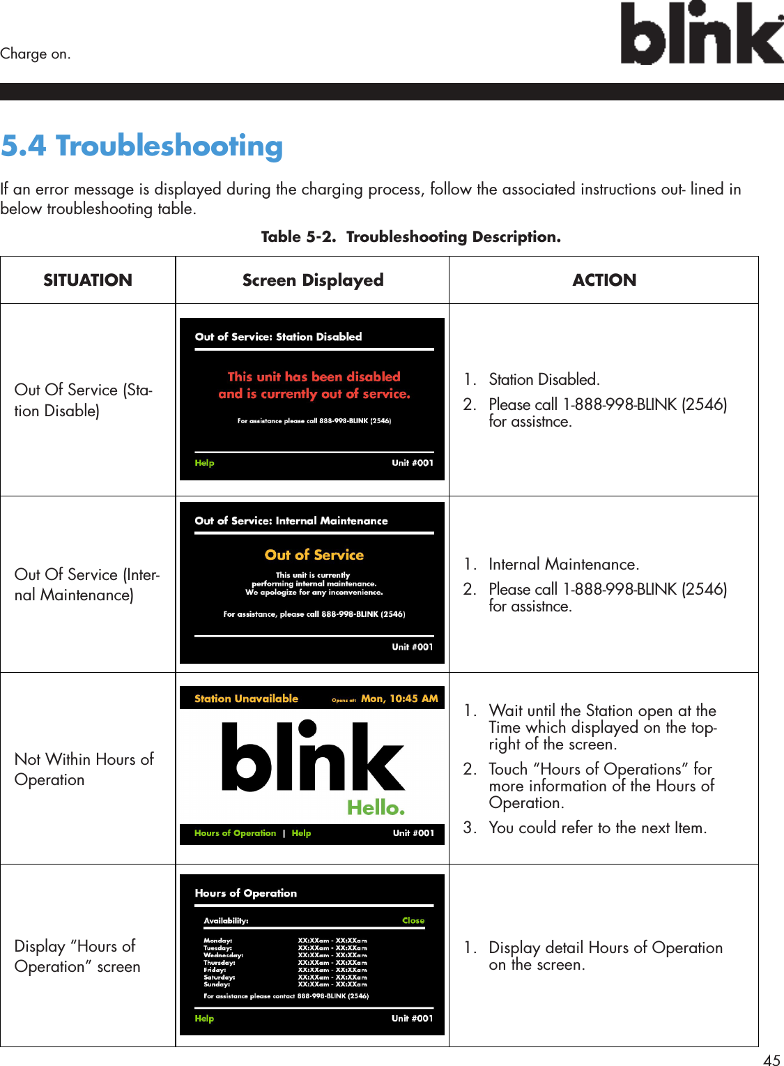        45Charge on.SITUATIONScreen Displayed ACTIONOut Of Service (Sta-tion Disable)1.  Station Disabled.2.  Please call 1-888-998-BLINK (2546) for assistnce.Out Of Service (Inter-nal Maintenance)1.  Internal Maintenance.2.  Please call 1-888-998-BLINK (2546) for assistnce.Not Within Hours of Operation1.  Wait until the Station open at the Time which displayed on the top-right of the screen.2.  Touch “Hours of Operations” for more information of the Hours of Operation. 3.  You could refer to the next Item.Display “Hours of Operation” screen1.  Display detail Hours of Operation on the screen.5.4 TroubleshootingIf an error message is displayed during the charging process, follow the associated instructions out- lined in below troubleshooting table.      Table 5-2.  Troubleshooting Description.