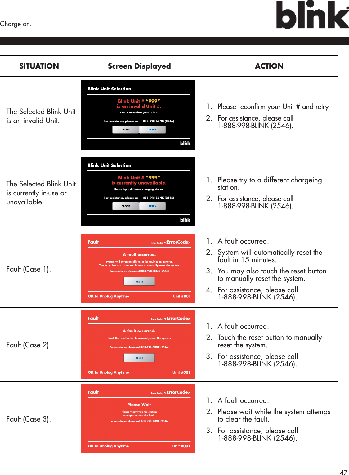        47Charge on.SITUATIONScreen Displayed ACTIONThe Selected Blink Unit is an invalid Unit.1.  Please reconrm your Unit # and retry.2.  For assistance, please call 1-888-998-BLINK (2546).The Selected Blink Unit is currently in-use or unavailable.1.  Please try to a different chargeing station.2.  For assistance, please call 1-888-998-BLINK (2546).Fault (Case 1).1.  A fault occurred.2.  System will automatically reset the fault in 15 minutes. 3.  You may also touch the reset button to manually reset the system.4.  For assistance, please call 1-888-998-BLINK (2546).Fault (Case 2).1.  A fault occurred.2.  Touch the reset button to manually reset the system.3.  For assistance, please call 1-888-998-BLINK (2546).Fault (Case 3).1.  A fault occurred.2.  Please wait while the system attemps to clear the fault.3.  For assistance, please call 1-888-998-BLINK (2546).