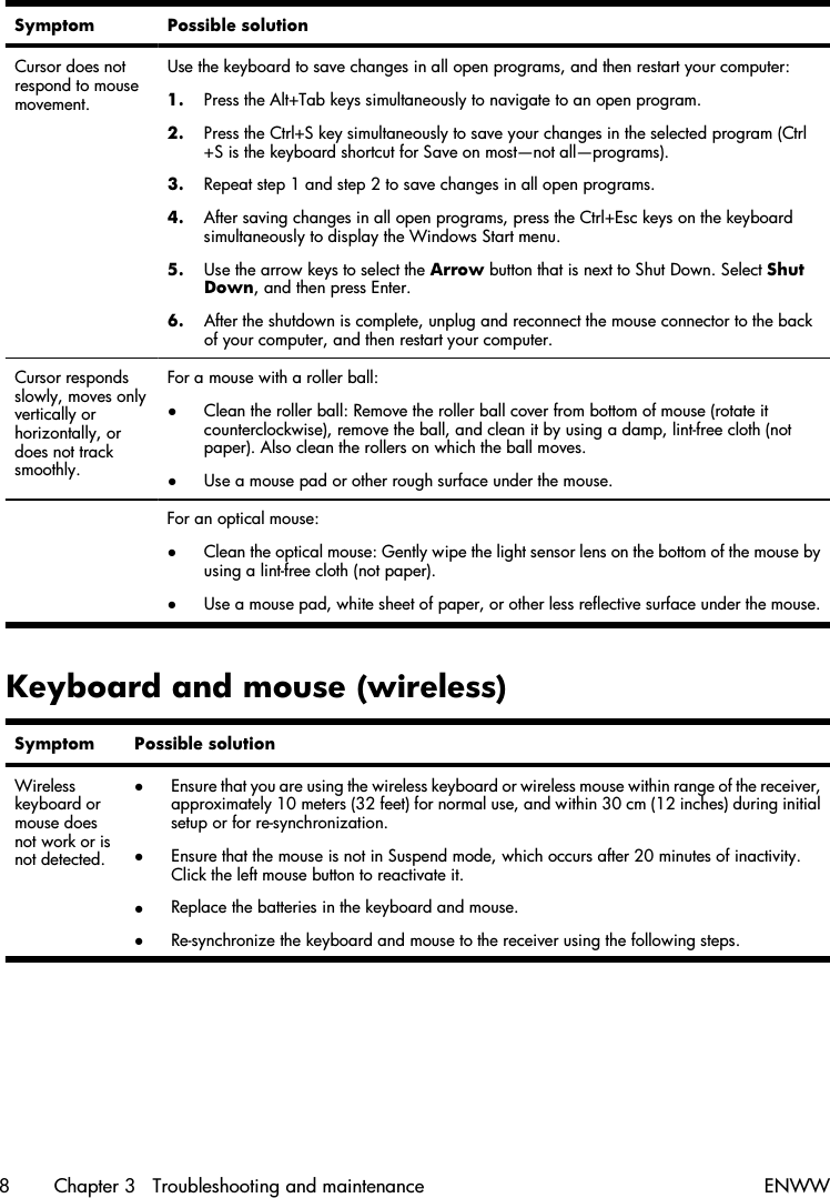 Symptom Possible solutionCursor does notrespond to mousemovement.Use the keyboard to save changes in all open programs, and then restart your computer:1. Press the Alt+Tab keys simultaneously to navigate to an open program.2. Press the Ctrl+S key simultaneously to save your changes in the selected program (Ctrl+S is the keyboard shortcut for Save on most—not all—programs).3. Repeat step 1 and step 2 to save changes in all open programs.4. After saving changes in all open programs, press the Ctrl+Esc keys on the keyboardsimultaneously to display the Windows Start menu.5. Use the arrow keys to select the Arrow button that is next to Shut Down. Select ShutDown, and then press Enter.6. After the shutdown is complete, unplug and reconnect the mouse connector to the backof your computer, and then restart your computer.Cursor respondsslowly, moves onlyvertically orhorizontally, ordoes not tracksmoothly.For a mouse with a roller ball:●Clean the roller ball: Remove the roller ball cover from bottom of mouse (rotate itcounterclockwise), remove the ball, and clean it by using a damp, lint-free cloth (notpaper). Also clean the rollers on which the ball moves.●Use a mouse pad or other rough surface under the mouse.  For an optical mouse:●Clean the optical mouse: Gently wipe the light sensor lens on the bottom of the mouse byusing a lint-free cloth (not paper).●Use a mouse pad, white sheet of paper, or other less reflective surface under the mouse.Keyboard and mouse (wireless)Symptom Possible solutionWirelesskeyboard ormouse doesnot work or isnot detected.●Ensure that you are using the wireless keyboard or wireless mouse within range of the receiver,approximately 10 meters (32 feet) for normal use, and within 30 cm (12 inches) during initialsetup or for re-synchronization.●Ensure that the mouse is not in Suspend mode, which occurs after 20 minutes of inactivity.Click the left mouse button to reactivate it.●Replace the batteries in the keyboard and mouse.●Re-synchronize the keyboard and mouse to the receiver using the following steps.8 Chapter 3   Troubleshooting and maintenance ENWW