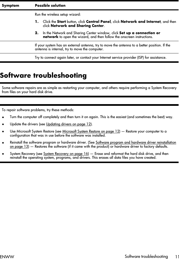 Symptom Possible solution Run the wireless setup wizard:1. Click the Start button, click Control Panel, click Network and Internet, and thenclick Network and Sharing Center.2. In the Network and Sharing Center window, click Set up a connection ornetwork to open the wizard, and then follow the onscreen instructions. If your system has an external antenna, try to move the antenna to a better position. If theantenna is internal, try to move the computer.  Try to connect again later, or contact your Internet service provider (ISP) for assistance.Software troubleshootingSome software repairs are as simple as restarting your computer, and others require performing a System Recoveryfrom files on your hard disk drive.To repair software problems, try these methods:●Turn the computer off completely and then turn it on again. This is the easiest (and sometimes the best) way.●Update the drivers (see Updating drivers on page 12).●Use Microsoft System Restore (see Microsoft System Restore on page 12) — Restore your computer to aconfiguration that was in use before the software was installed.●Reinstall the software program or hardware driver. (See Software program and hardware driver reinstallationon page 13) — Restores the software (if it came with the product) or hardware driver to factory defaults.●System Recovery (see System Recovery on page 16) — Erase and reformat the hard disk drive, and thenreinstall the operating system, programs, and drivers. This erases all data files you have created.ENWW Software troubleshooting 11