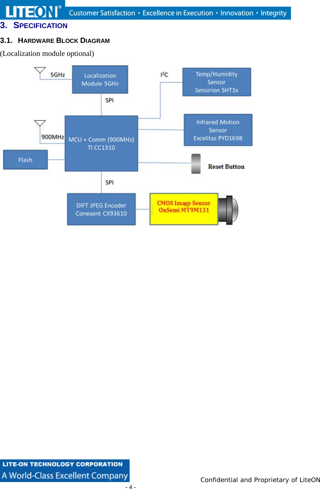                          Confidential and Proprietary of LiteON                         - 4 - 3.  SPECIFICATION 3.1.  HARDWARE BLOCK DIAGRAM  (Localization module optional)     