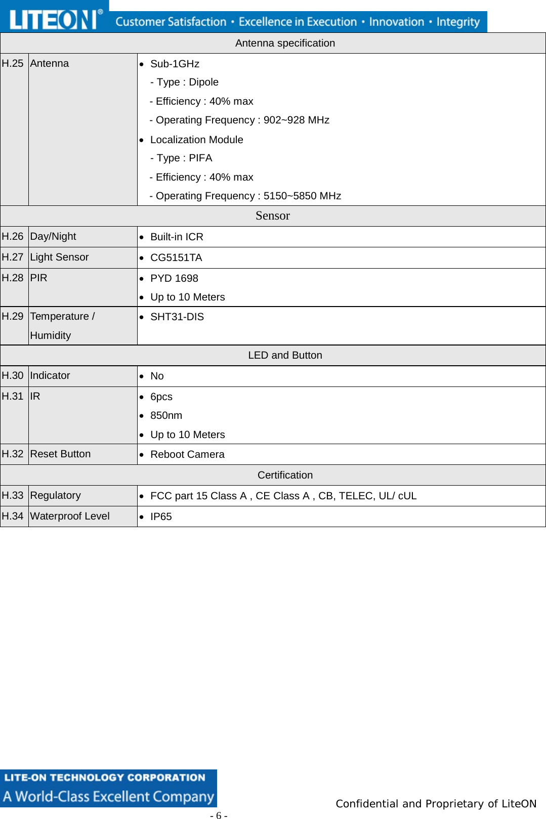                          Confidential and Proprietary of LiteON                         - 6 - Antenna specification H.25 Antenna • Sub-1GHz - Type : Dipole - Efficiency : 40% max - Operating Frequency : 902~928 MHz • Localization Module - Type : PIFA - Efficiency : 40% max - Operating Frequency : 5150~5850 MHz Sensor H.26 Day/Night • Built-in ICR H.27 Light Sensor • CG5151TA H.28 PIR • PYD 1698 • Up to 10 Meters H.29 Temperature / Humidity   • SHT31-DIS LED and Button H.30 Indicator • No H.31 IR   • 6pcs • 850nm • Up to 10 Meters H.32 Reset Button • Reboot Camera Certification H.33 Regulatory • FCC part 15 Class A , CE Class A , CB, TELEC, UL/ cUL H.34 Waterproof Level • IP65      