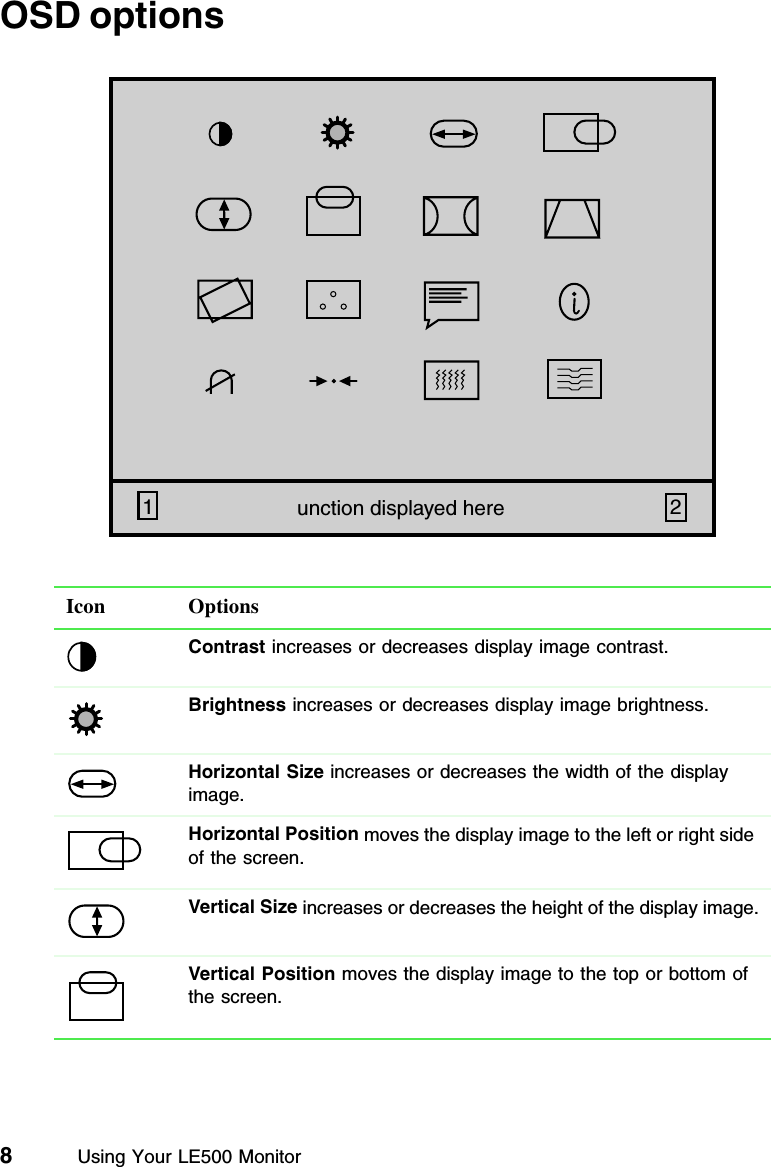 8          Using Your LE500 MonitorOSD optionsIcon OptionsContrast increases or decreases display image contrast.Brightness increases or decreases display image brightness.Horizontal Size increases or decreases the width of the display image.Horizontal Position moves the display image to the left or right side of the screen.Vertical Size increases or decreases the height of the display image.Vertical Position moves the display image to the top or bottom of the screen.12unction displayed here