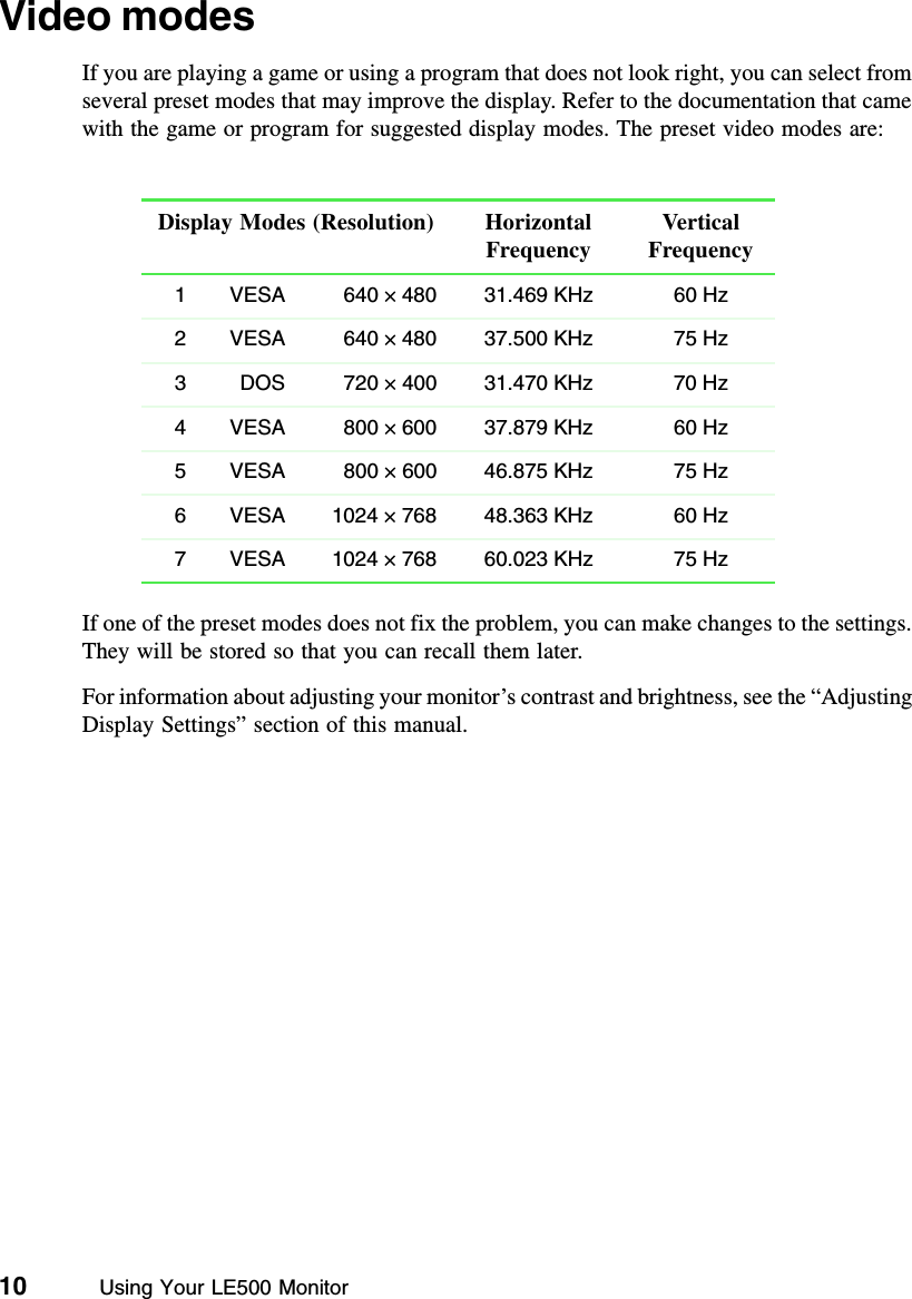 10          Using Your LE500 MonitorVideo modesIf you are playing a game or using a program that does not look right, you can select from several preset modes that may improve the display. Refer to the documentation that came with the game or program for suggested display modes. The preset video modes are:If one of the preset modes does not fix the problem, you can make changes to the settings. They will be stored so that you can recall them later.For information about adjusting your monitor’s contrast and brightness, see the “Adjusting Display Settings” section of this manual.Display Modes (Resolution) Horizontal FrequencyVertical Frequency1 VESA 640 ×480 31.469 KHz 60 Hz2 VESA 640 ×480 37.500 KHz 75 Hz3 DOS 720 ×400 31.470 KHz 70 Hz4 VESA 800 ×600 37.879 KHz 60 Hz5 VESA 800 ×600 46.875 KHz 75 Hz6 VESA 1024 ×768 48.363 KHz 60 Hz7 VESA 1024 ×768 60.023 KHz 75 Hz