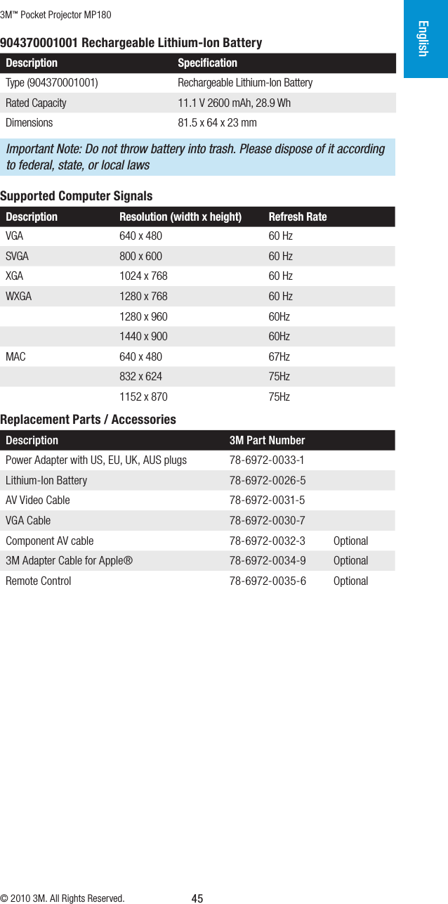 3M™ Pocket Projector MP180© 2010 3M. All Rights Reserved.English45904370001001 Rechargeable Lithium-Ion BatteryDescription SpeciﬁcationType (904370001001) Rechargeable Lithium-Ion Battery Rated Capacity 11.1 V 2600 mAh, 28.9 WhDimensions 81.5 x 64 x 23 mmImportant Note: Do not throw battery into trash. Please dispose of it according to federal, state, or locallaws Supported Computer SignalsDescription Resolution (width x height) Refresh RateVGA 640 x 480 60 HzSVGA 800 x 600 60 HzXGA 1024 x 768 60 HzWXGA 1280 x 768 60 Hz1280 x 960 60Hz1440 x 900 60HzMAC 640 x 480 67Hz832 x 624 75Hz1152 x 870 75HzReplacement Parts / AccessoriesDescription 3M Part NumberPower Adapter with US, EU, UK, AUS plugs 78-6972-0033-1Lithium-Ion Battery  78-6972-0026-5AV Video Cable 78-6972-0031-5VGA Cable 78-6972-0030-7Component AV cable 78-6972-0032-3 Optional3M Adapter Cable for Apple® 78-6972-0034-9 OptionalRemote Control 78-6972-0035-6 Optional