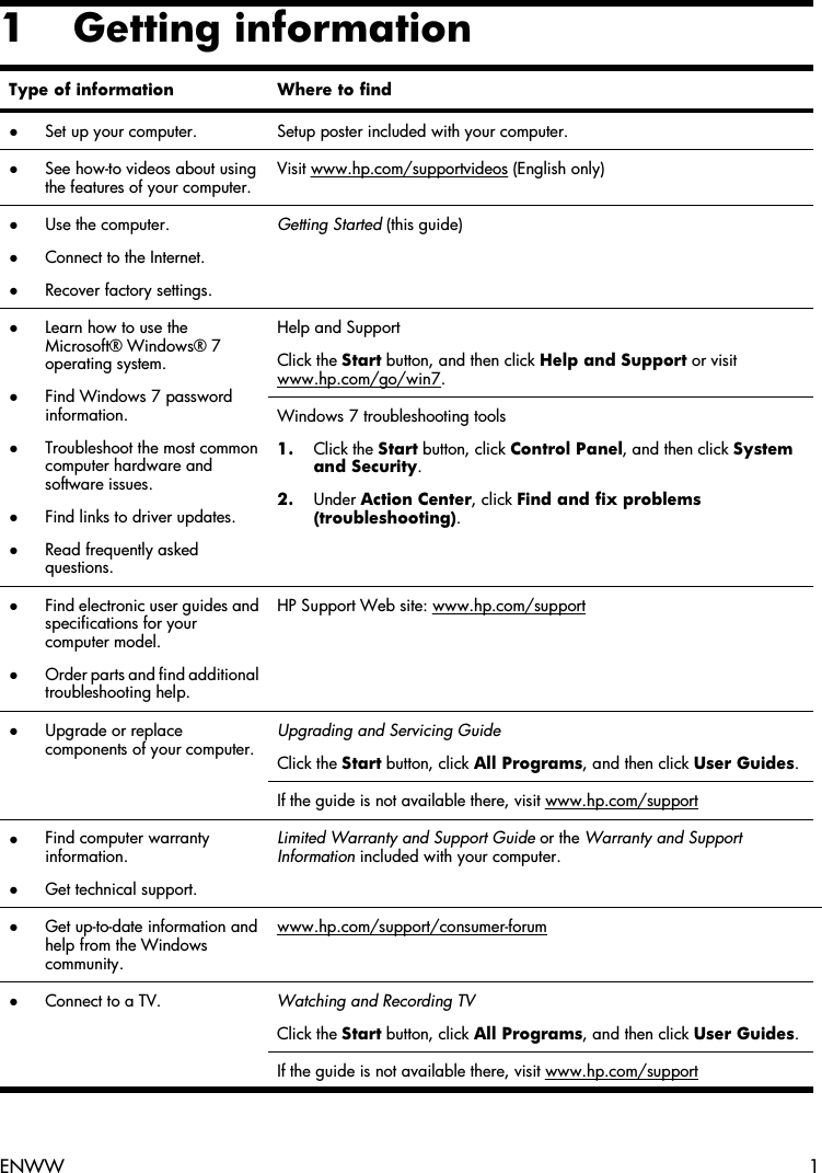 1 Getting informationType of information Where to find●Set up your computer. Setup poster included with your computer.●See how-to videos about usingthe features of your computer.Visit www.hp.com/supportvideos (English only)●Use the computer.●Connect to the Internet.●Recover factory settings.Getting Started (this guide)●Learn how to use theMicrosoft® Windows® 7operating system.●Find Windows 7 passwordinformation.●Troubleshoot the most commoncomputer hardware andsoftware issues.●Find links to driver updates.●Read frequently askedquestions.Help and SupportClick the Start button, and then click Help and Support or visitwww.hp.com/go/win7.Windows 7 troubleshooting tools1. Click the Start button, click Control Panel, and then click Systemand Security.2. Under Action Center, click Find and fix problems(troubleshooting).●Find electronic user guides andspecifications for yourcomputer model.●Order parts and find additionaltroubleshooting help.HP Support Web site: www.hp.com/support●Upgrade or replacecomponents of your computer.Upgrading and Servicing GuideClick the Start button, click All Programs, and then click User Guides.If the guide is not available there, visit www.hp.com/support●Find computer warrantyinformation.●Get technical support.Limited Warranty and Support Guide or the Warranty and SupportInformation included with your computer. ●Get up-to-date information andhelp from the Windowscommunity.www.hp.com/support/consumer-forum●Connect to a TV. Watching and Recording TVClick the Start button, click All Programs, and then click User Guides.If the guide is not available there, visit www.hp.com/supportENWW 1