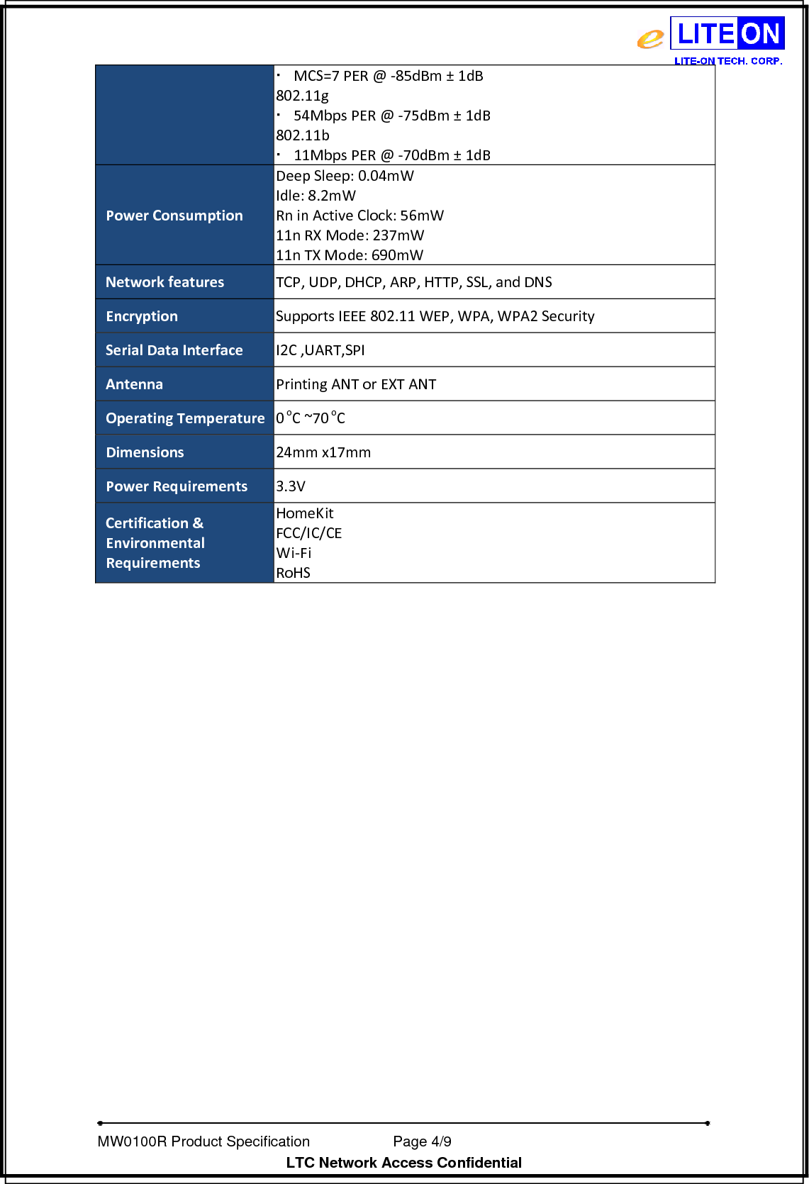   MW0100R Product Specification           Page 4/9                  LTC Network Access Confidential  MCS=7PER@‐85dBm±1dB802.11g 54MbpsPER@‐75dBm±1dB802.11b 11MbpsPER@‐70dBm±1dBPowerConsumptionDeepSleep:0.04mWIdle:8.2mWRninActiveClock:56mW11nRXMode:237mW11nTXMode:690mWNetworkfeaturesTCP,UDP,DHCP,ARP,HTTP,SSL,andDNSEncryptionSupportsIEEE802.11WEP,WPA,WPA2SecuritySerialDataInterfaceI2C,UART,SPIAntennaPrintingANTorEXTANTOperatingTemperature0oC~70oCDimensions24mmx17mmPowerRequirements3.3VCertification&amp;EnvironmentalRequirementsHomeKitFCC/IC/CEWi‐FiRoHS