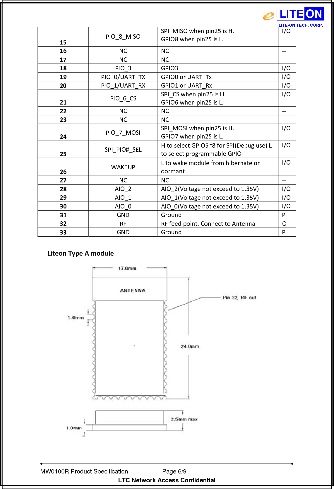   MW0100R Product Specification           Page 6/9                  LTC Network Access Confidential 15PIO_8_MISOSPI_MISOwhenpin25isH.GPIO8whenpin25isL.I/O16NCNC ‐‐17NCNC ‐‐18PIO_3GPIO3I/O19PIO_0/UART_TXGPIO0orUART_TxI/O20PIO_1/UART_RXGPIO1orUART_RxI/O21PIO_6_CSSPI_CSwhenpin25isH.GPIO6whenpin25isL.I/O22NCNC ‐‐23NCNC ‐‐24PIO_7_MOSISPI_MOSIwhenpin25isH.GPIO7whenpin25isL.I/O25SPI_PIO#_SELHtoselectGPIO5~8forSPI(Debuguse)LtoselectprogrammableGPIOI/O26WAKEUPLtowakemodulefromhibernateordormantI/O27NCNC ‐‐28AIO_2AIO_2(Voltagenotexceedto1.35V)I/O29AIO_1AIO_1(Voltagenotexceedto1.35V)I/O30AIO_0AIO_0(Voltagenotexceedto1.35V)I/O31GNDGroundP32RFRFfeedpoint.ConnecttoAntennaO33GND GroundPLiteonTypeAmodule 