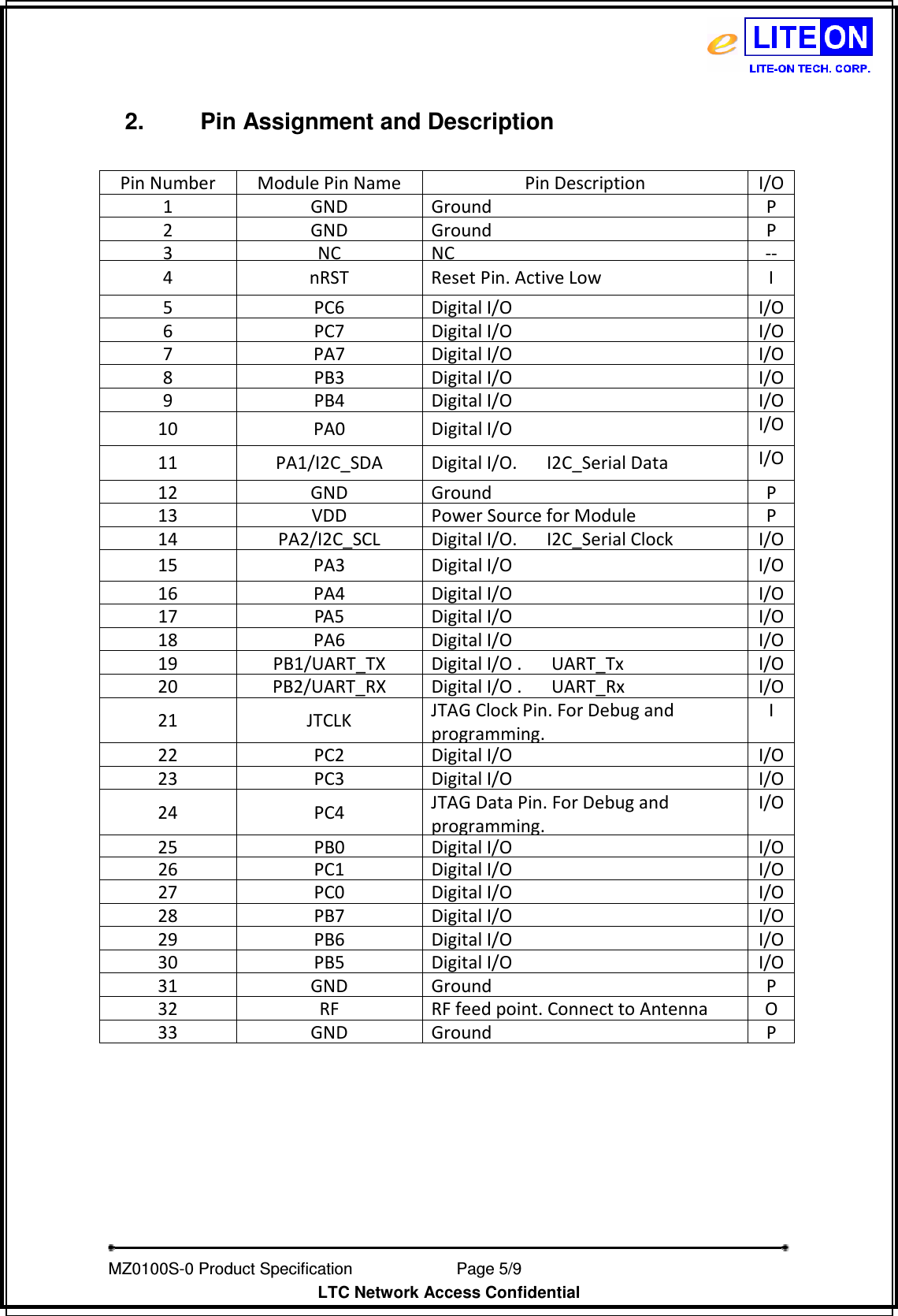   MZ0100S-0 Product Specification                Page 5/9                           LTC Network Access Confidential  2.  Pin Assignment and Description  Pin Number Module Pin Name Pin Description I/O 1 GND Ground P 2 GND Ground P 3 NC NC -- 4  nRST  Reset Pin. Active Low  I 5 PC6 Digital I/O I/O 6 PC7 Digital I/O I/O 7 PA7 Digital I/O I/O 8 PB3 Digital I/O I/O 9 PB4 Digital I/O I/O 10  PA0  Digital I/O  I/O  11  PA1/I2C_SDA  Digital I/O.      I2C_Serial Data  I/O  12 GND Ground P 13 VDD Power Source for Module P 14 PA2/I2C_SCL Digital I/O.      I2C_Serial Clock  I/O 15  PA3  Digital I/O  I/O 16 PA4 Digital I/O I/O 17 PA5 Digital I/O I/O 18 PA6 Digital I/O I/O 19 PB1/UART_TX Digital I/O .     UART_Tx I/O 20 PB2/UART_RX Digital I/O .     UART_Rx I/O 21  JTCLK  JTAG Clock Pin. For Debug and programming. I  22 PC2 Digital I/O I/O 23 PC3 Digital I/O I/O 24  PC4  JTAG Data Pin. For Debug and programming. I/O  25 PB0 Digital I/O I/O 26 PC1 Digital I/O I/O 27 PC0 Digital I/O I/O 28 PB7 Digital I/O I/O 29 PB6 Digital I/O I/O 30 PB5 Digital I/O I/O 31 GND Ground P 32 RF RF feed point. Connect to Antenna O 33 GND Ground P       