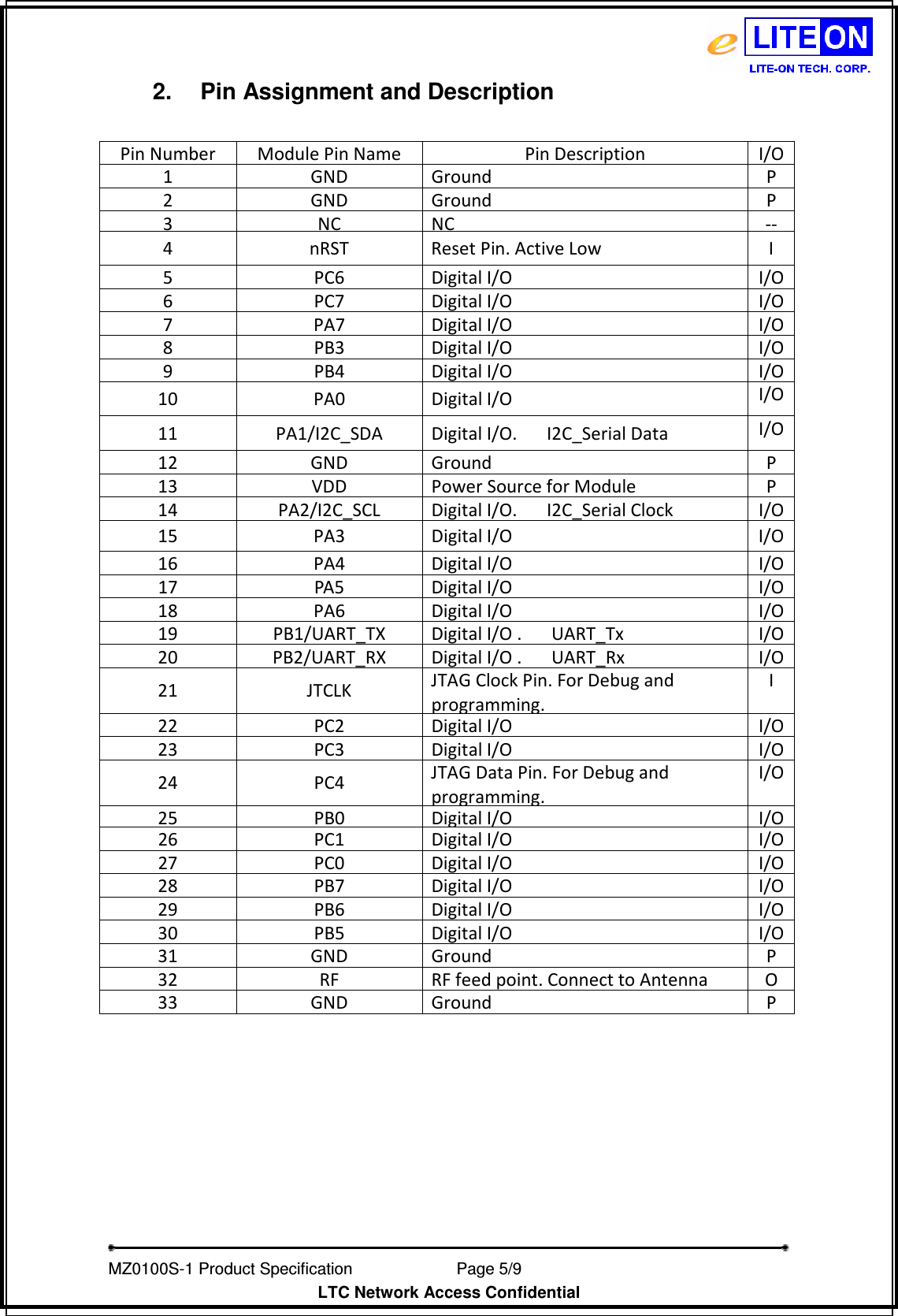 Page 5 of LITE ON TECHNOLOGY MZ0100S-1 Zigbee Module User Manual MZ0100S 1