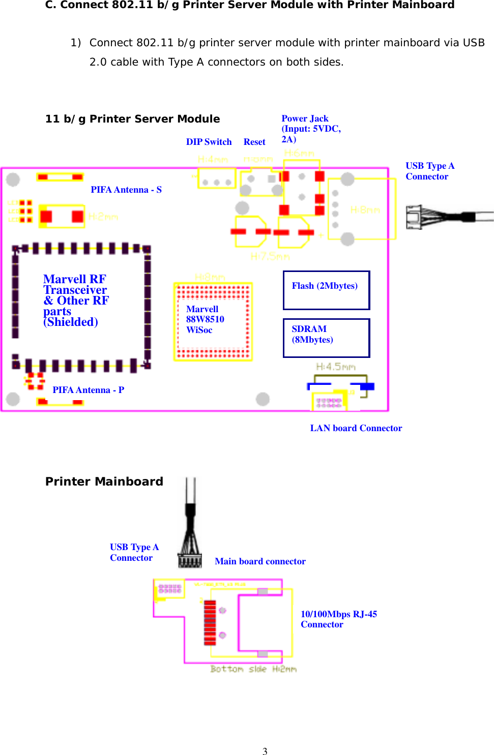   3 C. Connect 802.11 b/g Printer Server Module with Printer Mainboard     1) Connect 802.11 b/g printer server module with printer mainboard via USB 2.0 cable with Type A connectors on both sides.    11 b/g Printer Server Module       Printer Mainboard             USB Type A Connector Marvell RF Transceiver &amp; Other RF parts (Shielded)  Marvell 88W8510 WiSoc  DIP Switch  ResetPower Jack (Input: 5VDC, 2A)Flash (2Mbytes) SDRAM (8Mbytes) PIFA Antenna - P PIFA Antenna - S LAN board Connector Main board connector   10/100Mbps RJ-45 ConnectorUSB Type A Connector 
