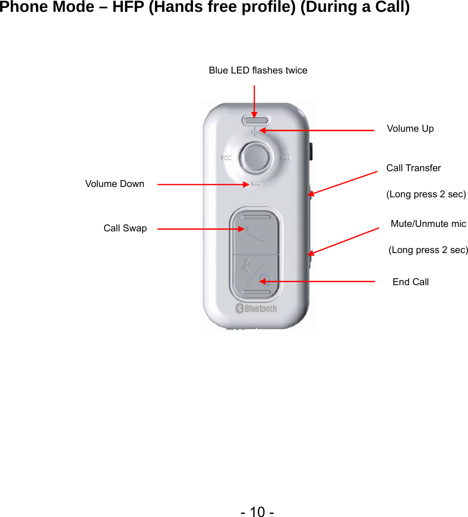  - 10 - Phone Mode – HFP (Hands free profile) (During a Call)           Blue LED flashes twice Volume Up Call Transfer (Long press 2 sec) Mute/Unmute mic   (Long press 2 sec) End Call Volume Down Call Swap 