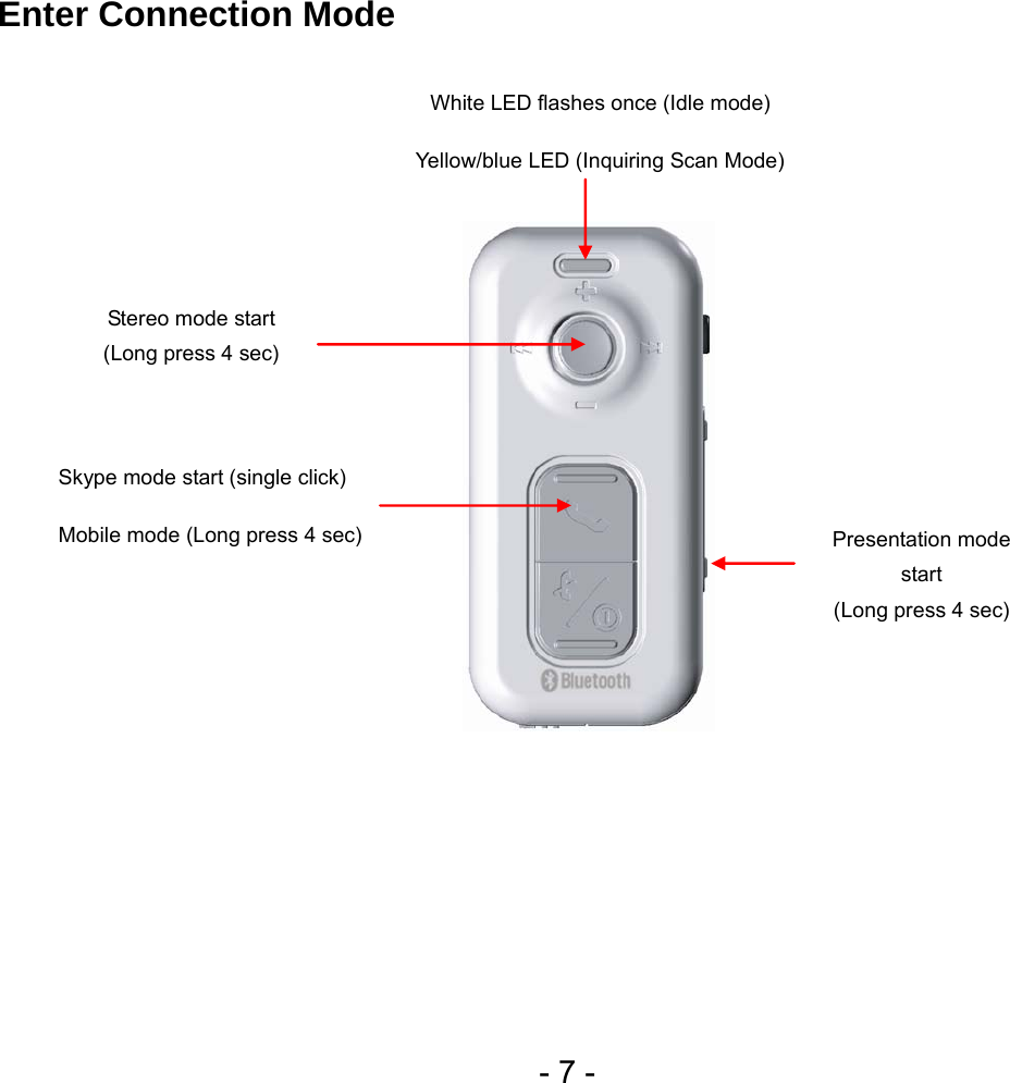  - 7 -  Enter Connection Mode     White LED flashes once (Idle mode) Yellow/blue LED (Inquiring Scan Mode) Presentation mode start  (Long press 4 sec) Stereo mode start   (Long press 4 sec) Skype mode start (single click) Mobile mode (Long press 4 sec) 