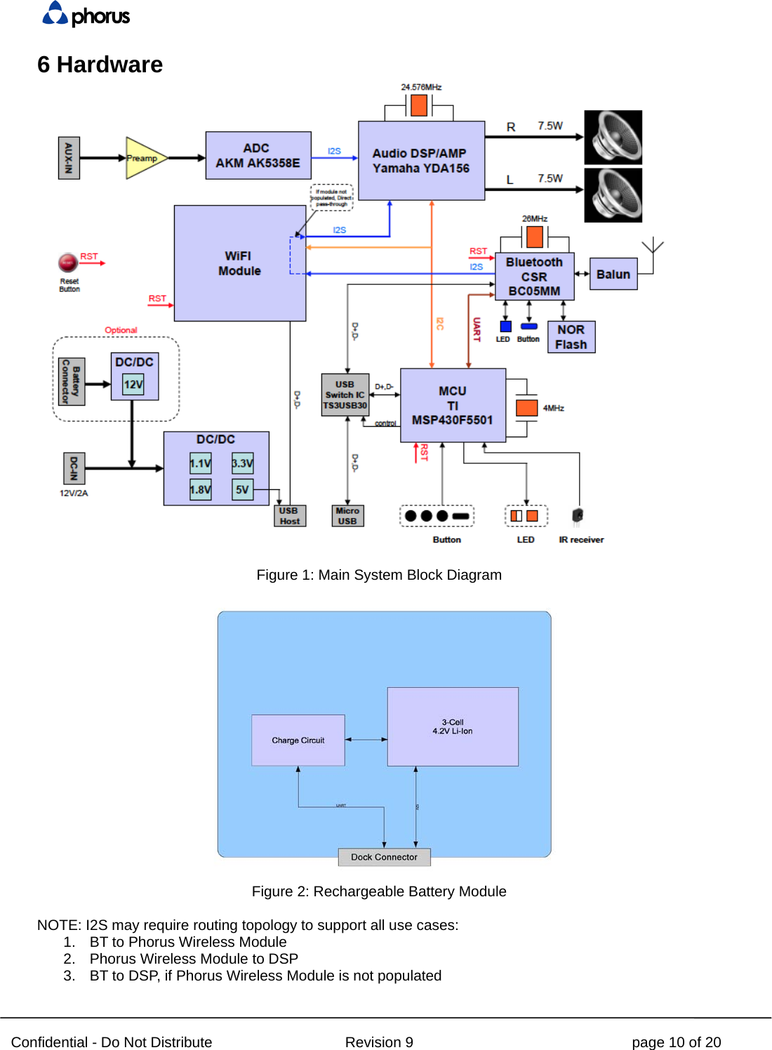  Confidential - Do Not Distribute Revision 9 page 10 of 20 6 Hardware   Figure 1: Main System Block Diagram Figure 2: Rechargeable Battery Module  NOTE: I2S may require routing topology to support all use cases: 1. BT to Phorus Wireless Module 2. Phorus Wireless Module to DSP 3. BT to DSP, if Phorus Wireless Module is not populated 