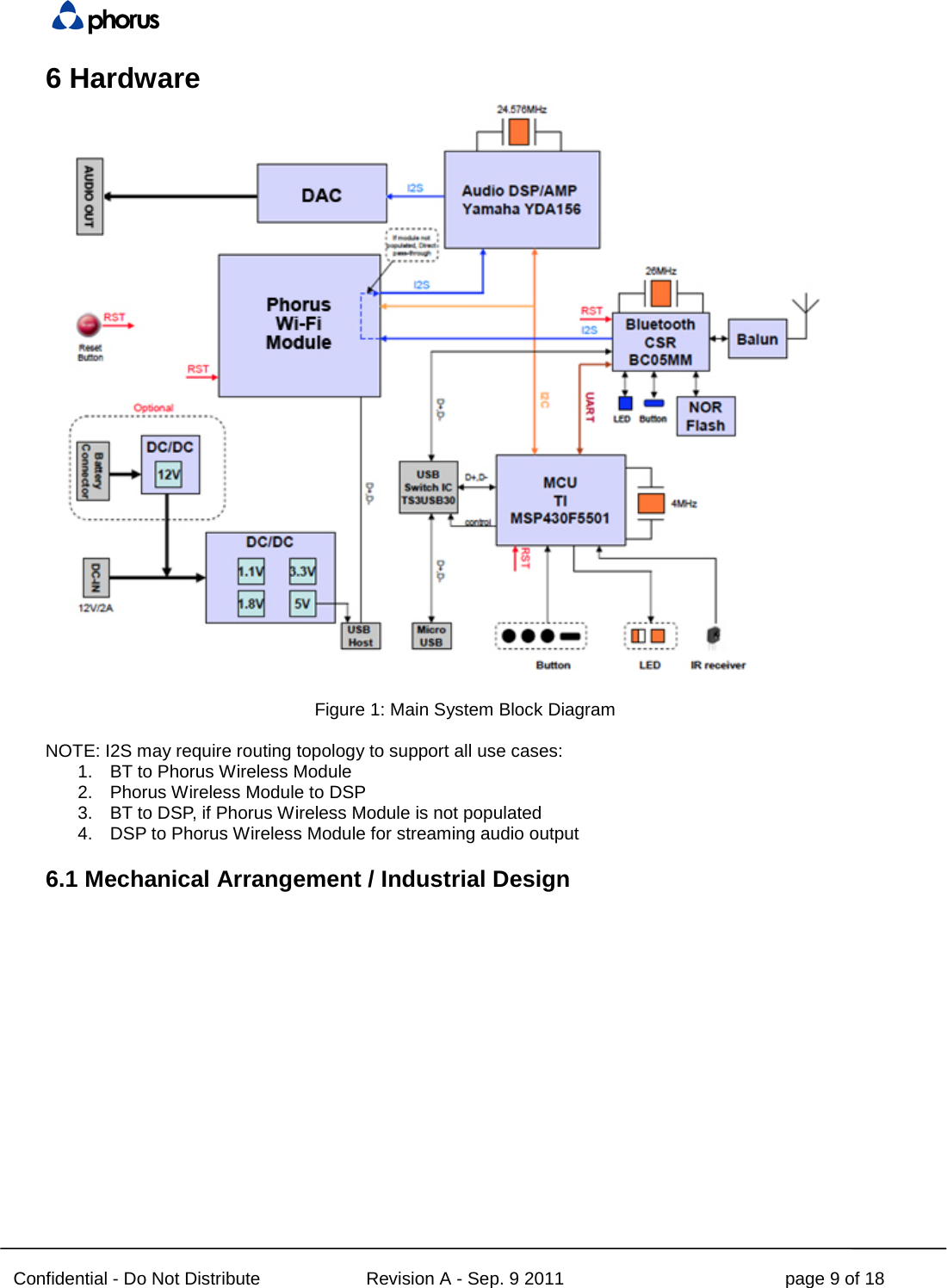  Confidential - Do Not Distribute Revision A - Sep. 9 2011 page 9 of 18 6 Hardware   Figure 1: Main System Block Diagram  NOTE: I2S may require routing topology to support all use cases: 1. BT to Phorus Wireless Module 2. Phorus Wireless Module to DSP 3. BT to DSP, if Phorus Wireless Module is not populated 4. DSP to Phorus Wireless Module for streaming audio output 6.1 Mechanical Arrangement / Industrial Design  