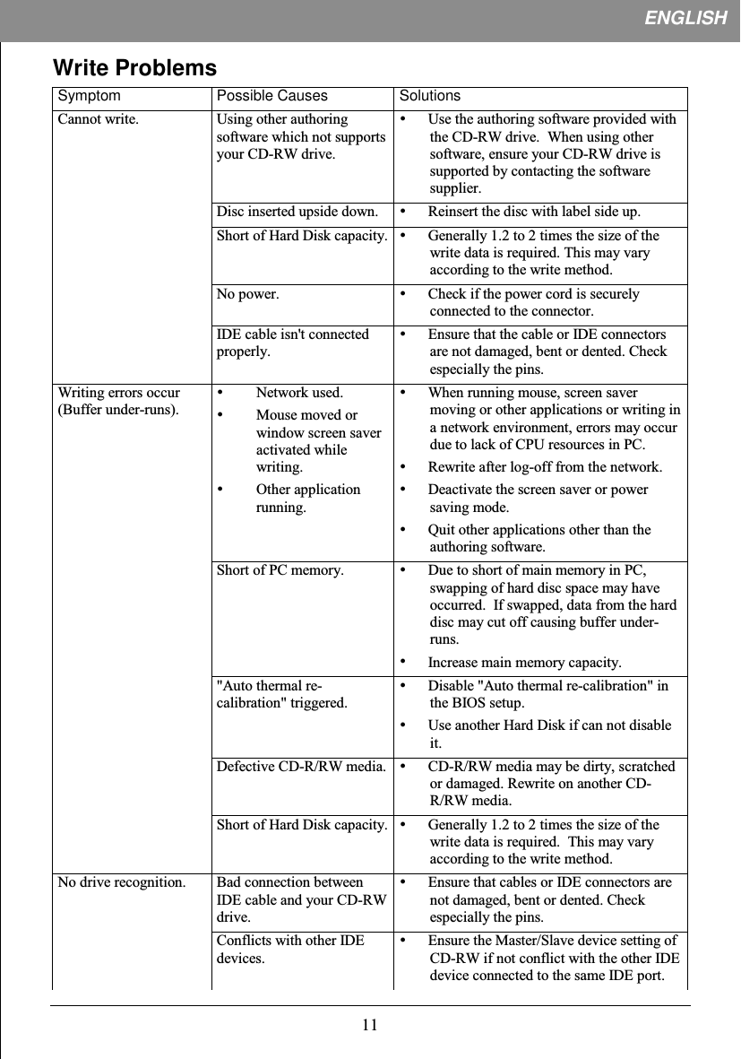 ENGLISHWrite ProblemsSymptom Possible Causes Solutions6!!! 6!!&amp;! !  9$ ! :;&lt;&lt;7=)!&quot; ! $(! !&amp;$! &quot;$! !! 0!! !&amp;!!$&amp;$#6#! !$! !! &gt;! # ! #&amp;!&amp;!! /-/!!! /-/.0 ! 69$ ! &amp;!!+., 9$ ! :;&lt;&lt;7=)!.! !&amp;$&quot;!!  !