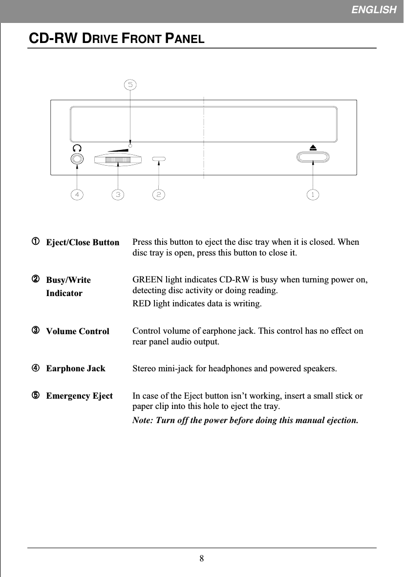 ,ENGLISHCD-RW DRIVE FRONT PANEL➀➀➀➀ 3&amp;!&quot;➁➁➁➁899&lt; !&quot;9➂➂➂➂ &amp;➃➃➃➃ !&quot;# @ &amp;➄➄➄➄$ (9&amp;H&quot;&amp;Note: Turn off the power before doing this manual ejection.