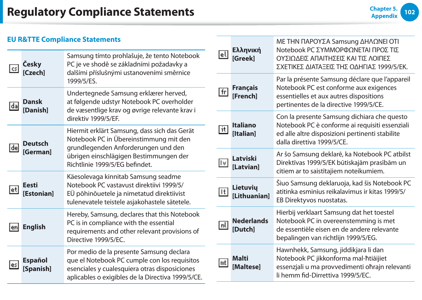 102Chapter 5. AppendixEU R&amp;TTE Compliance StatementsČesky [Czech]Samsung tímto prohlašuje, že tento Notebook PC je ve shodě se základními požadavky a dalšími příslušnými ustanoveními směrnice 1999/5/ES.Dansk [Danish]Undertegnede Samsung erklærer herved, at følgende udstyr Notebook PC overholder de væsentlige krav og øvrige relevante krav i direktiv 1999/5/EF.Deutsch [German]Hiermit erklärt Samsung, dass sich das Gerät Notebook PC in Übereinstimmung mit den grundlegenden Anforderungen und den übrigen einschlägigen Bestimmungen der Richtlinie 1999/5/EG bendet.Eesti [Estonian]Käesolevaga kinnitab Samsung seadme Notebook PC vastavust direktiivi 1999/5/EÜ põhinõuetele ja nimetatud direktiivist tulenevatele teistele asjakohastele sätetele.EnglishHereby, Samsung, declares that this Notebook PC is in compliance with the essential requirements and other relevant provisions of Directive 1999/5/EC.Español [Spanish]Por medio de la presente Samsung declara que el Notebook PC cumple con los requisitos esenciales y cualesquiera otras disposiciones aplicables o exigibles de la Directiva 1999/5/CE.Ελληνική [Greek]ΜΕ ΤΗΝ ΠΑΡΟΥΣΑ Samsung ΔΗΛΩΝΕΙ ΟΤΙ Notebook PC ΣΥΜΜΟΡΦΩΝΕΤΑΙ ΠΡΟΣ ΤΙΣ ΟΥΣΙΩΔΕΙΣ ΑΠΑΙΤΗΣΕΙΣ ΚΑΙ ΤΙΣ ΛΟΙΠΕΣ ΣΧΕΤΙΚΕΣ ΔΙΑΤΑΞΕΙΣ ΤΗΣ ΟΔΗΓΙΑΣ 1999/5/ΕΚ.Français [French]Par la présente Samsung déclare que l’appareil Notebook PC est conforme aux exigences essentielles et aux autres dispositions pertinentes de la directive 1999/5/CE.Italiano [Italian]Con la presente Samsung dichiara che questo Notebook PC è conforme ai requisiti essenziali ed alle altre disposizioni pertinenti stabilite dalla direttiva 1999/5/CE.Latviski [Latvian]Ar šo Samsung deklarē, ka Notebook PC atbilst Direktīvas 1999/5/EK būtiskajām prasībām un citiem ar to saistītajiem noteikumiem.Lietuvių [Lithuanian]Šiuo Samsung deklaruoja, kad šis Notebook PC atitinka esminius reikalavimus ir kitas 1999/5/EB Direktyvos nuostatas.Nederlands [Dutch]Hierbij verklaart Samsung dat het toestel Notebook PC in overeenstemming is met de essentiële eisen en de andere relevante bepalingen van richtlijn 1999/5/EG.Malti [Maltese]Hawnhekk, Samsung, jiddikjara li dan Notebook PC jikkonforma mal-ħtiāijiet essenzjali u ma provvedimenti oħrajn relevanti li hemm d-Dirrettiva 1999/5/EC.Regulatory Compliance Statements