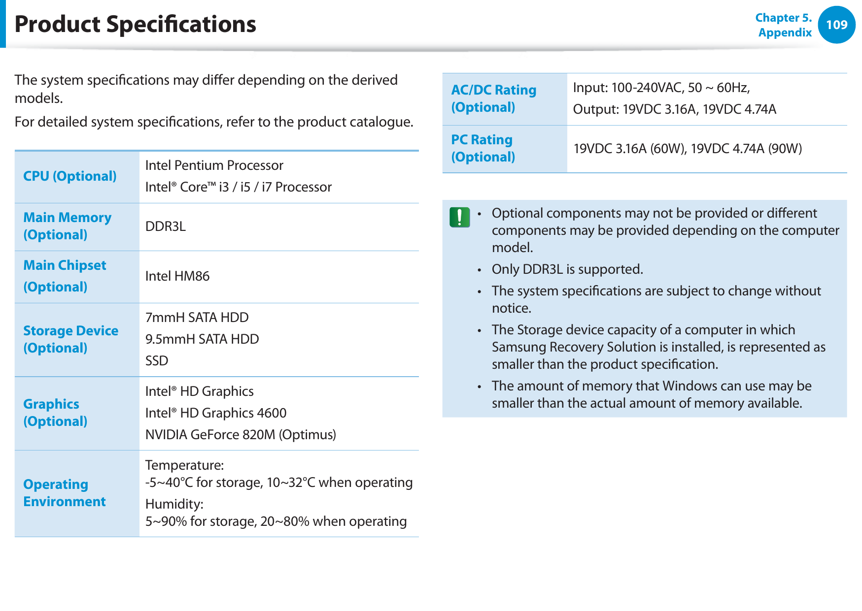 109Chapter 5. AppendixThe system specications may dier depending on the derived models.For detailed system specications, refer to the product catalogue.CPU (Optional) Intel Pentium ProcessorIntel® Core™ i3 / i5 / i7 ProcessorMain Memory (Optional) DDR3LMain Chipset(Optional) Intel HM86Storage Device (Optional)7mmH SATA HDD9.5mmH SATA HDDSSDGraphics (Optional)Intel® HD Graphics Intel® HD Graphics 4600NVIDIA GeForce 820M (Optimus)Operating EnvironmentTemperature:  -5~40°C for storage, 10~32°C when operatingHumidity:  5~90% for storage, 20~80% when operatingAC/DC Rating (Optional)Input: 100-240VAC, 50 ~ 60Hz, Output: 19VDC 3.16A, 19VDC 4.74APC Rating (Optional) 19VDC 3.16A (60W), 19VDC 4.74A (90W)Optional components may not be provided or dierent t components may be provided depending on the computer model.Only DDR3L is supported.t The system specications are subject to change without t notice.The Storage device capacity of a computer in which t Samsung Recovery Solution is installed, is represented as smaller than the product specication.The amount of memory that Windows can use may be t smaller than the actual amount of memory available.Product Specications