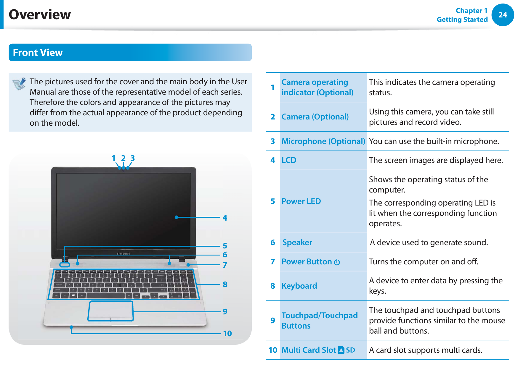 24Chapter 1 Getting StartedOverviewFront ViewThe pictures used for the cover and the main body in the User Manual are those of the representative model of each series. Therefore the colors and appearance of the pictures may dier from the actual appearance of the product depending on the model.123654789101Camera operating indicator (Optional)This indicates the camera operating status.2Camera (Optional) Using this camera, you can take still pictures and record video.3Microphone (Optional) You can use the built-in microphone.4LCD The screen images are displayed here.5Power LEDShows the operating status of the computer.The corresponding operating LED is lit when the corresponding function operates.6Speaker A device used to generate sound.7Power Button  Turns the computer on and o.8Keyboard A device to enter data by pressing the keys.9Touchpad/Touchpad ButtonsThe touchpad and touchpad buttons provide functions similar to the mouse ball and buttons.10 Multi Card Slot  A card slot supports multi cards.