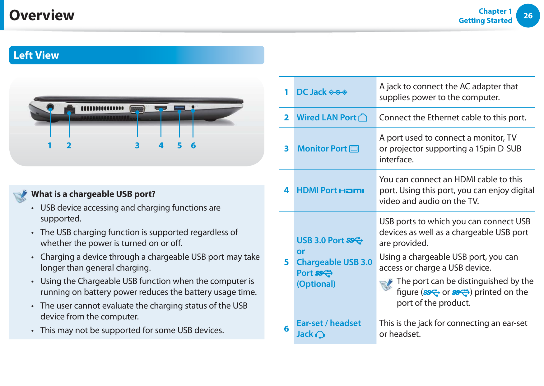 26Chapter 1 Getting StartedOverviewLeft View412 3 56What is a chargeable USB port?USB device accessing and charging functions are t supported.The USB charging function is supported regardless of t whether the power is turned on or o.Charging a device through a chargeable USB port may take t longer than general charging.Using the Chargeable USB function when the computer is t running on battery power reduces the battery usage time.The user cannot evaluate the charging status of the USB t device from the computer.This may not be supported for some USB devices.t 1DC Jack  A jack to connect the AC adapter that supplies power to the computer.2Wired LAN Port  Connect the Ethernet cable to this port.3Monitor Port A port used to connect a monitor, TV or projector supporting a 15pin D-SUB interface.4HDMI Port You can connect an HDMI cable to this port. Using this port, you can enjoy digital video and audio on the TV. 5USB 3.0 Port    or  Chargeable USB 3.0 Port    (Optional)USB ports to which you can connect USB devices as well as a chargeable USB port are provided.Using a chargeable USB port, you can access or charge a USB device.   The port can be distinguished by the gure (  or  ) printed on the port of the product.6Ear-set / headset Jack This is the jack for connecting an ear-set or headset.