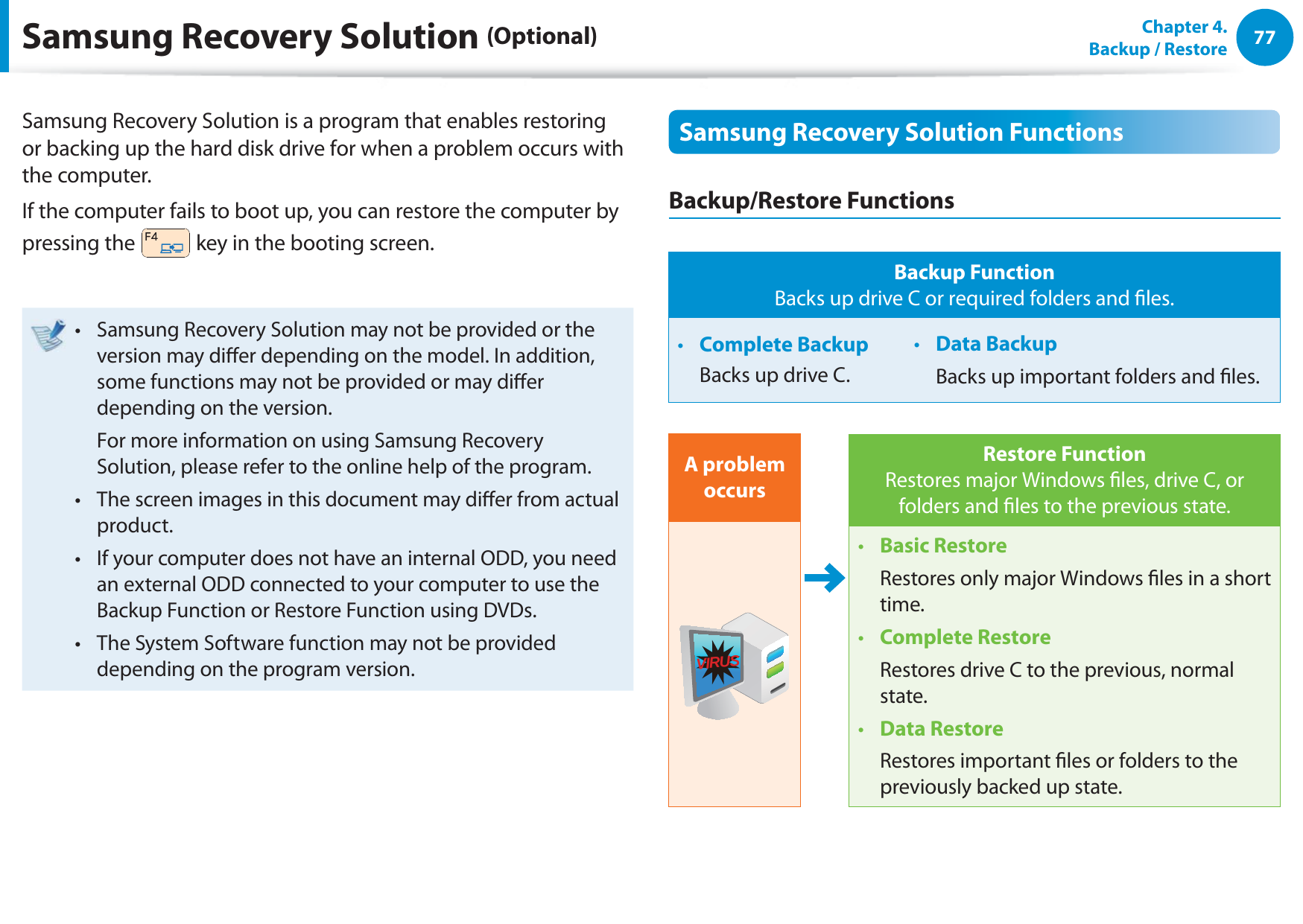 77Chapter  4.   Backup / RestoreSamsung Recovery Solution (Optional)Samsung Recovery Solution is a program that enables restoring or backing up the hard disk drive for when a problem occurs with the computer.If the computer fails to boot up, you can restore the computer by pressing the   key in the booting screen.Samsung Recovery Solution may not be provided or the t version may dier depending on the model. In addition, some functions may not be provided or may dier depending on the version.  For more information on using Samsung Recovery Solution, please refer to the online help of the program.The screen images in this document may dier from actual t product.If your computer does not have an internal ODD, you need t an external ODD connected to your computer to use the Backup Function or Restore Function using DVDs.The System Software function may not be provided t depending on the program version.Samsung Recovery Solution FunctionsBackup/Restore FunctionsBackup Function Backs up drive C or required folders and les.Complete Backupt   Backs up drive C.Data Backupt   Backs up important folders and les.A problem occursVIRUSRestore Function Restores major Windows les, drive C, or folders and les to the previous state.Basic Restoret   Restores only major Windows les in a short time.Complete Restoret   Restores drive C to the previous, normal state.Data Restoret   Restores important les or folders to the previously backed up state.