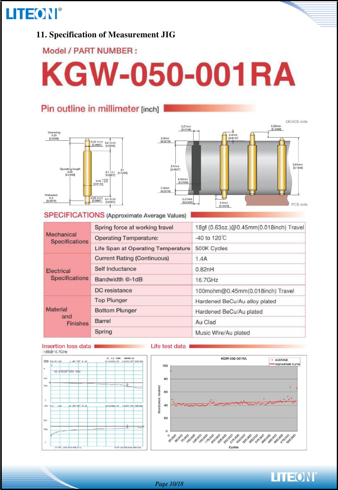  Page 10/18 11. Specification of Measurement JIG     