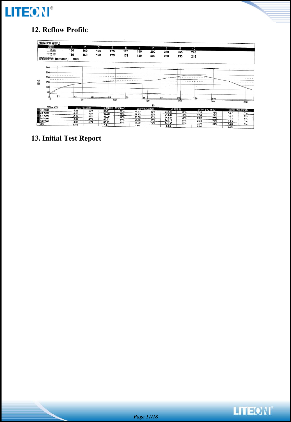  Page 11/18 12. Reflow Profile  13. Initial Test Report  