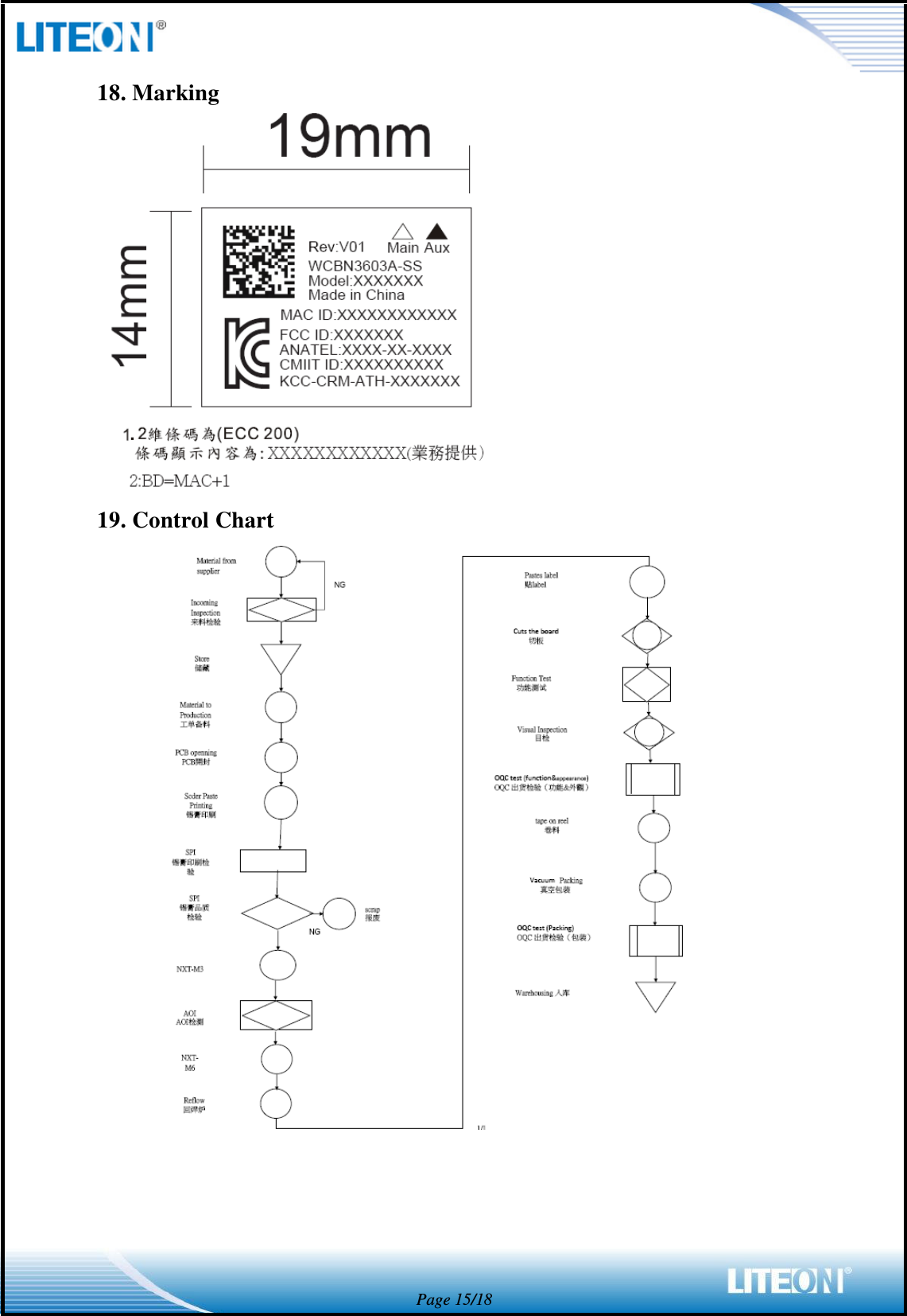  Page 15/18 18. Marking   19. Control Chart  