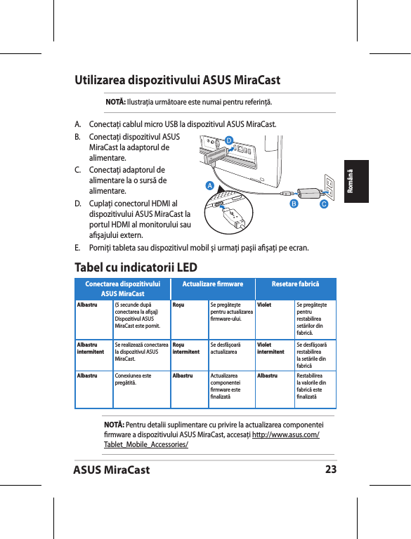 ASUS MiraCast23RomânăUtilizarea dispozitivului ASUS MiraCastNOTĂ: Ilustraţia următoare este numai pentru referinţă.A.  Conectaţi cablul micro USB la dispozitivul ASUS MiraCast.B.  Conectaţi dispozitivul ASUS MiraCast la adaptorul de alimentare.C.   Conectaţi adaptorul de alimentare la o sursă de alimentare.D.   Cuplaţi conectorul HDMI al dispozitivului ASUS MiraCast la portul HDMI al monitorului sau aşajului extern.E.   Porniţi tableta sau dispozitivul mobil şi urmaţi paşii aşaţi pe ecran.NOTĂ: Pentru detalii suplimentare cu privire la actualizarea componentei rmware a dispozitivului ASUS MiraCast, accesaţi http://www.asus.com/Tablet_Mobile_Accessories/Conectarea dispozitivului ASUS MiraCastActualizare rmware Resetare fabricăAlbastru  (5 secunde după conectarea la aşaj) Dispozitivul ASUS MiraCast este pornit.Roşu Se pregăteşte pentru actualizarea rmware-ului.Violet Se pregăteşte pentru restabilirea setărilor din fabrică.Albastru intermitentSe realizează conectarea la dispozitivul ASUS MiraCast.Roşu intermitentSe desfăşoară actualizareaViolet intermitentSe desfăşoară restabilirea la setările din fabricăAlbastru Conexiunea este pregătită.Albastru Actualizarea componentei rmware este nalizatăAlbastru Restabilirea la valorile din fabrică este nalizatăTabel cu indicatorii LED