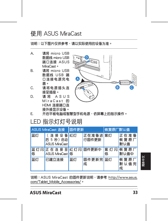 ASUS MiraCast33簡體中文A.  請將  micr o  USB 數據線 micro USB 端口連接  A S U S MiraCast。B.  請將  micro  USB 數據線  U S B  端口連接電源充電器。C.  請將電源插頭連接至插座。D.  請 將   A S U S MiraCast 的 HDMI 連接端口連接外接顯示設備。E.  開啟平板電腦或智慧型手機電源，依屏幕上的指示操作。使用 ASUS MiraCast說明：以下圖片僅供參考，請以實際使用的設備為準。說明：ASUS  MiraCast  的固件更新說明，請參考  http://www.asus.com/Tablet_Mobile_Accessories/。ASUS MiraCast 連接 固件更新 恢復原廠默認值藍燈（連接設備後 5 秒）啟動ASUS MiraCast紅燈 正在準備進行固件更新紫燈 正 在 準 備恢復原廠默認值藍燈閃爍正在連接至 ASUS MiraCast紅燈閃爍固件更新中 紫 燈 閃爍恢復原廠默認值中藍燈 已建立連接 藍燈 固件更 新 完成藍燈 恢 復 原 廠默認值完成LED 指示燈燈號說明