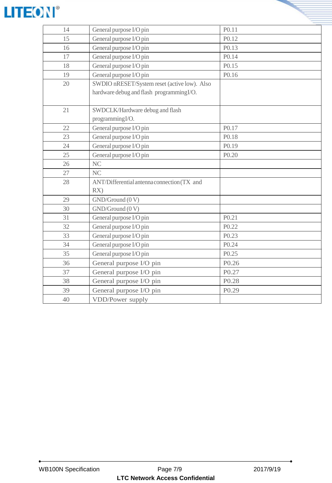   WB100N Specification                    Page 7/9                          2017/9/19   LTC Network Access Confidential 14 General purpose I/O pin P0.11 15 General purpose I/O pin P0.12 16 General purpose I/O pin P0.13 17 General purpose I/O pin P0.14 18 General purpose I/O pin P0.15 19 General purpose I/O pin P0.16 20 SWDIO nRESET/System reset (active low). Also hardware debug and flash programming I/O.  21 SWDCLK/Hardware debug and flash programming I/O.  22 General purpose I/O pin P0.17 23 General purpose I/O pin P0.18 24 General purpose I/O pin P0.19 25 General purpose I/O pin P0.20 26 NC  27 NC  28 ANT/Differential antenna connection (TX and RX)  29 GND/Ground (0 V)  30 GND/Ground (0 V)  31 General purpose I/O pin P0.21 32 General purpose I/O pin P0.22 33 General purpose I/O pin P0.23 34 General purpose I/O pin P0.24 35 General purpose I/O pin P0.25 36 General purpose I/O pin P0.26 37 General purpose I/O pin P0.27 38 General purpose I/O pin P0.28 39 General purpose I/O pin P0.29 40 VDD/Power supply    
