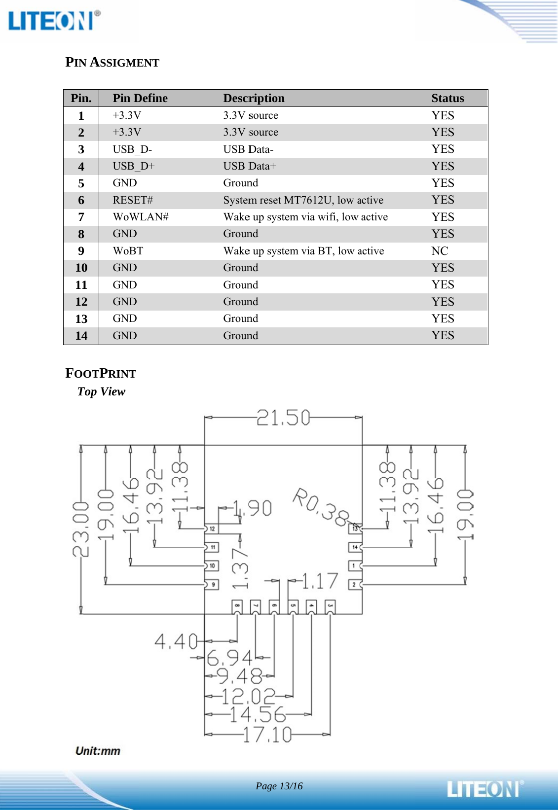       PINPin1234567891011121314FOOTN ASSIGMEn.  Pin D1 +3.3V2 +3.3V3 USB_4 USB_5 GND 6 RESE7 WoW8 GND 9 WoBT0 GND 1 GND 2 GND 3 GND 4 GND OTPRINT Top View ENT Define V V _D- _D+ ET# WLAN# T Descr3.3V s3.3V sUSB DUSB DGrounSystemWakeGrounWakeGrounGrounGrounGrounGrounription source source Data- Data+ nd m reset MT7e up system vnd e up system vnd nd nd nd nd Page 13/167612U, low avia wifi, low via BT, low aactive active active Status YES YES YES YES YES YES YES YES NC YES YES YES YES YES  