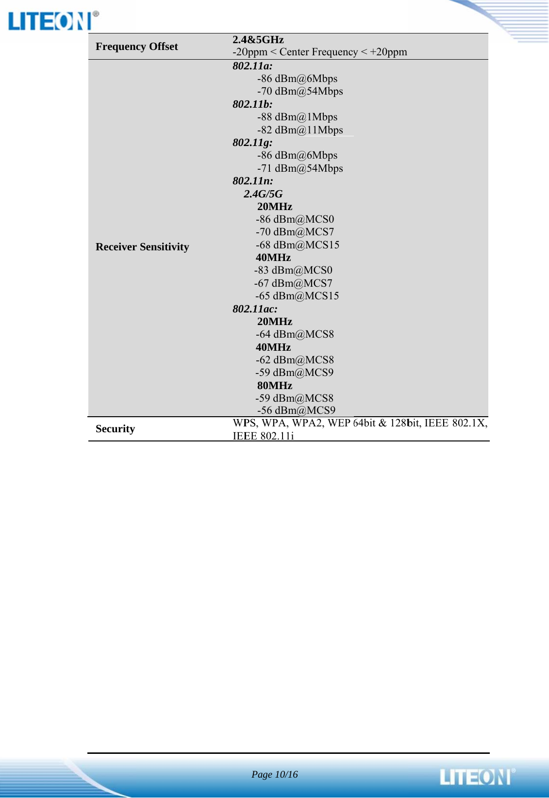                               Frequenc            ReceiverSecurity   cy Offset r Sensitivity 2.4-208028028028022802WPIEE4&amp;5GHz0ppm &lt; Cent2.11a: -86 dBm@-70 dBm@2.11b: -88 dBm@-82 dBm@2.11g: -86 dBm@-71 dBm@2.11n: 2.4G/5G 20MHz-86 dBm@-70 dBm@-68 dBm@40MHz-83 dBm@-67 dBm@-65 dBm@2.11ac: 20MHz-64 dBm@40MHz-62 dBm@-59 dBm@80MHz-59 dBm@-56 dBm@PS, WPA, WEE 802.11iPage 10/16ter Frequency@6Mbps @54Mbps @1Mbps @11Mbps @6Mbps @54Mbps @MCS0 @MCS7 @MCS15 @MCS0 @MCS7 @MCS15 @MCS8 @MCS8 @MCS9 @MCS8 @MCS9WPA2, WEP 6y &lt; +20ppm 64bit &amp; 128bbit, IEEE 8002.1X,  