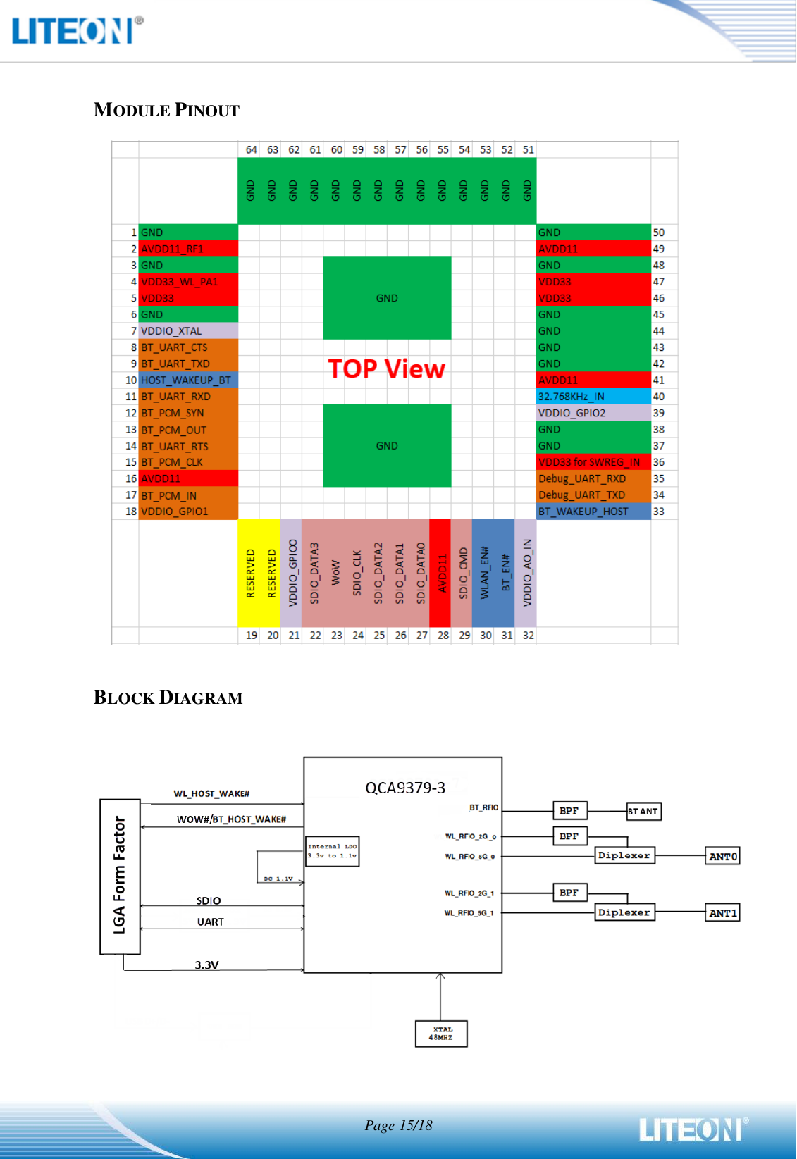  Page 15/18   MODULE PINOUT   BLOCK DIAGRAM      