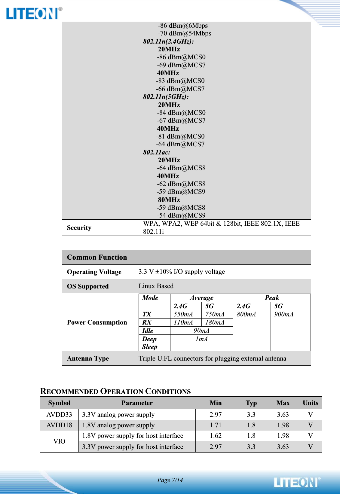 Page 7/14-86 dBm@6Mbps-70 dBm@54Mbps802.11n(2.4GHz):20MHz -86 dBm@MCS0-69 dBm@MCS740MHz-83 dBm@MCS0-66 dBm@MCS7802.11n(5GHz):20MHz -84 dBm@MCS0-67 dBm@MCS740MHz-81 dBm@MCS0-64 dBm@MCS7802.11ac:20MHz -64 dBm@MCS840MHz-62 dBm@MCS8-59 dBm@MCS980MHz-59 dBm@MCS8-54 dBm@MCS9SecurityWPA, WPA2, WEP 64bit &amp; 128bit, IEEE 802.1X, IEEE 802.11iCommon FunctionOperating Voltage3.3V ±10% I/O supply voltageOS SupportedLinux BasedPower ConsumptionModeAveragePeak2.4G5G2.4G5GTX550mA750mA800mA900mARX110mA180mAIdle90mADeep Sleep1mAAntenna TypeTriple U.FL connectors for plugging external antennaRECOMMENDED OPERATION CONDITIONSSymbolParameter MinTypMaxUnitsAVDD333.3V analog power supply2.973.33.63VAVDD181.8V analog power supply1.711.81.98VVIO1.8V power supply for host interface1.621.81.98V3.3V power supply for host interface2.973.33.63V