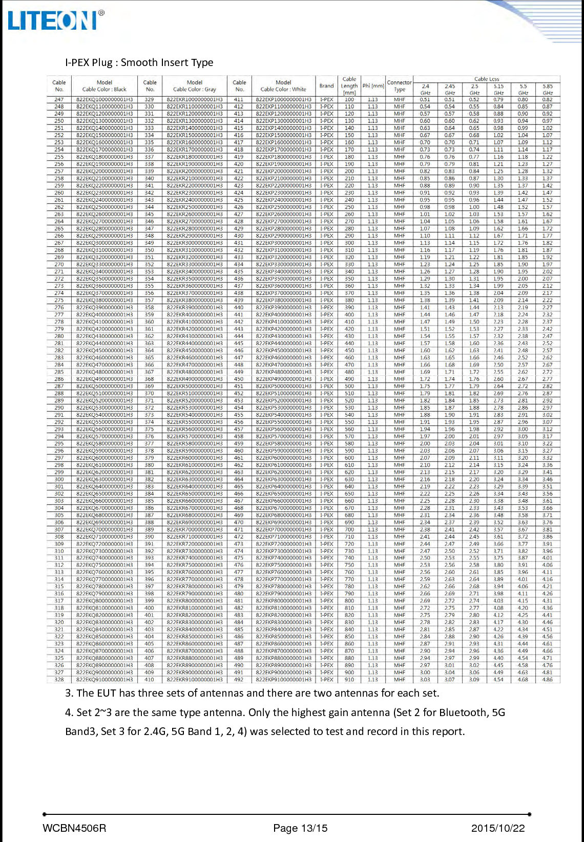     WCBN4506R                              Page 13/15                          2015/10/22  I‐PEXPlug:SmoothInsertType3.TheEUThasthreesetsofantennasandtherearetwoantennasforeachset.4.Set2~3arethesametypeantenna.Onlythehighestgainantenna(Set2forBluetooth,5GBand3,Set3for2.4G,5GBand1,2,4)wasselectedtotestandrecordinthisreport.