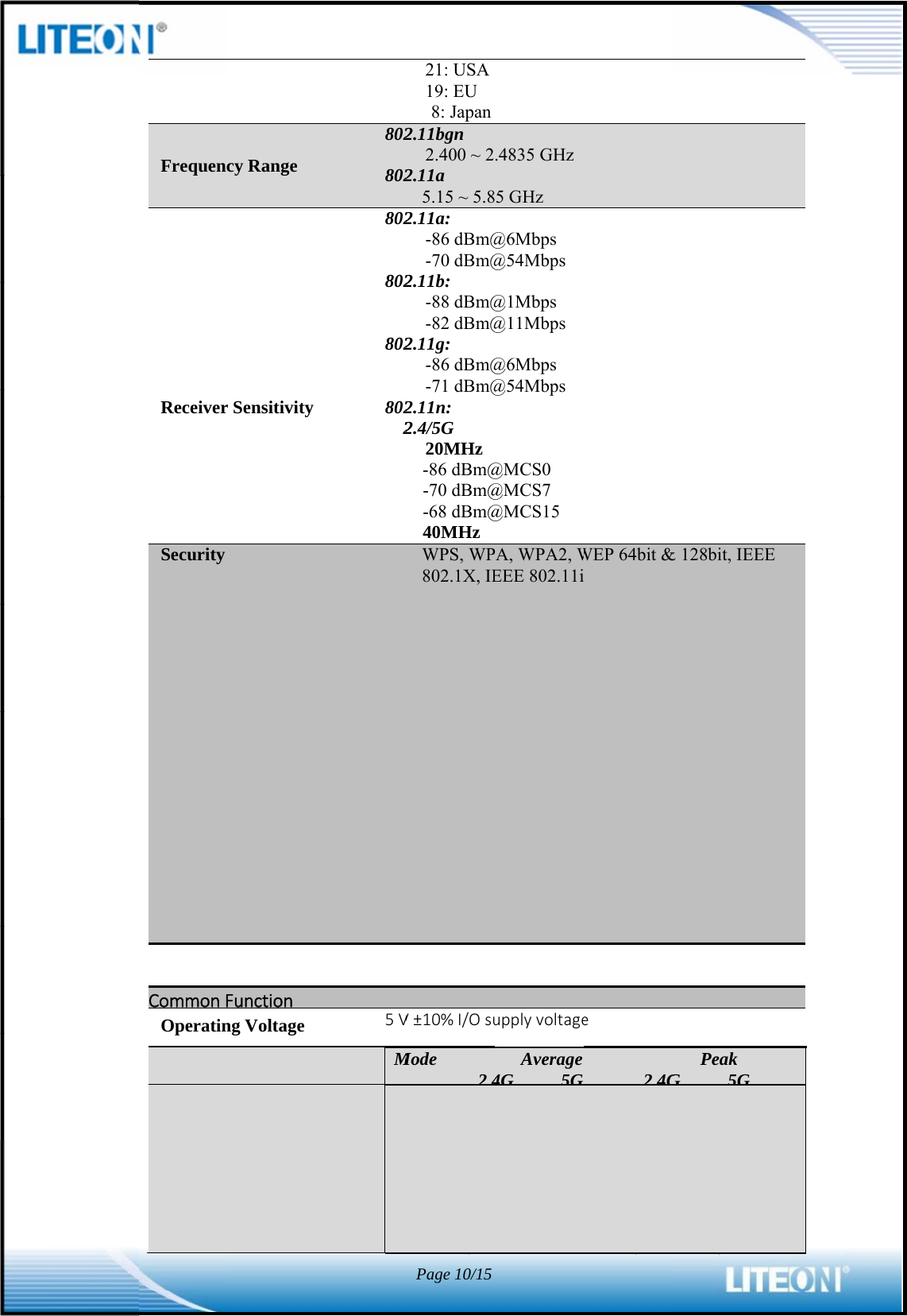  Frequenc         ReceiverSecurity  CommonFOperatin  cy Range r Sensitivity Functionng Voltage 8028028028028028022 5VMPage 10/1521: USA19: EU 8: Japan2.11bgn 2.400 ~ 22.11a 5.15 ~ 5.82.11a: -86 dBm@-70 dBm@2.11b: -88 dBm@-82 dBm@2.11g: -86 dBm@-71 dBm@2.11n: 2.4/5G 20MHz-86 dBm@-70 dBm@-68 dBm@40MHzWPS, WP802.1X, IEV±10%I/OsuMode24.4835 GHz5 GHz @6Mbps @54Mbps @1Mbps @11Mbps @6Mbps @54Mbps @MCS0 @MCS7 @MCS15 PA, WPA2, WEEE 802.11iupplyvoltageAverage4G5GWEP 64bit &amp;e24G&amp; 128bit, IEEPeak G5GEE 