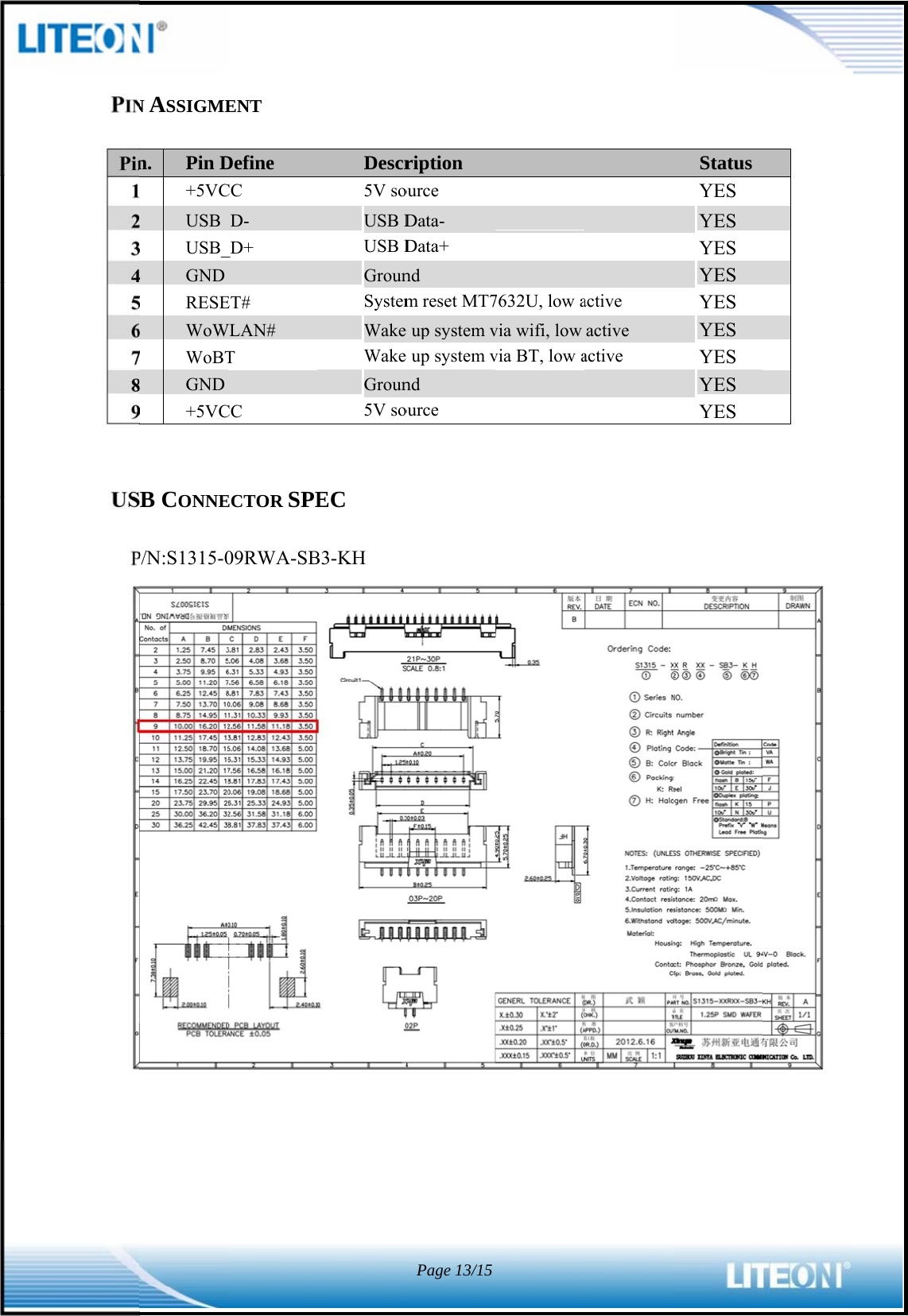                  PINPin123456789USPN ASSIGMEn.  Pin D +5VC2 USB3 USB_4 GND 5 RESE6 WoW7 WoBT8 GND 9 +5VCB CONNEP/N:S1315-0ENT Define CC D- _D+ ET# WLAN# T CC ECTOR SPE09RWA-SBDescr5V soUSB DUSB DGrounSystemWakeWakeGroun5V soEC B3-KH ription ource Data-Data+ ndm reset MT7e up system ve up system vndource Page 13/157632U, low avia wifi, low via BT, low aactive activeactive Status YES YES YES YES YES YES YES YES YES  