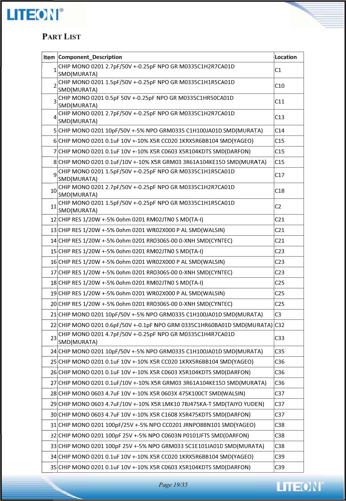 PARItem11111111112222222222333333RTLIST m Componen1CHIPMONOSMD(MURA2CHIPMONOSMD(MURA3CHIPMONOSMD(MURA4CHIPMONOSMD(MURA5CHIPMONO6CHIPMONO7CHIPMONO8CHIPMONO9CHIPMONOSMD(MURA10CHIPMONOSMD(MURA11CHIPMONOSMD(MURA12CHIPRES1/13CHIPRES1/14CHIPRES1/15CHIPRES1/16CHIPRES1/17CHIPRES1/18CHIPRES1/19CHIPRES1/20CHIPRES1/21CHIPMONO22CHIPMONO23CHIPMONOSMD(MURA24CHIPMONO25CHIPMONO26CHIPMONO27CHIPMONO28CHIPMONO29CHIPMONO30CHIPMONO31CHIPMONO32CHIPMONO33CHIPMONO34CHIPMONO35CHIPMONOt_DescriptionO02012.7pF/ATA)O02011.5pF/ATA)O02010.5pFATA)O02012.7pF/ATA)O020110pF/5O02010.1uFO02010.1uFO02010.1uF/O02011.5pF/ATA)O02012.7pF/ATA)O02011.5pF/ATA)/20W+Ͳ5%0o/20W+Ͳ5%0o/20W+Ͳ5%0o/20W+Ͳ5%0o/20W+Ͳ5%0o/20W+Ͳ5%0o/20W+Ͳ5%0o/20W+Ͳ5%0o/20W+Ͳ5%0oO020110pF/5O02010.6pF/O02014.7pF/ATA)O020110pF/5O02010.1uFO02010.1uFO02010.1uF/O06034.7uFO06034.7uF/O06034.7uFO0201100pFO0201100pFO0201100pFO02010.1uFO02010.1uFn/50V+Ͳ0.25pF/50V+Ͳ0.25pF50V+Ͳ0.25pF/50V+Ͳ0.25pF50V+Ͳ5%NPO10V+Ͳ10%X510V+Ͳ10%X5/10V+Ͳ10%X5/50V+Ͳ0.25pF/50V+Ͳ0.25pF/50V+Ͳ0.25pFohm0201RMohm0201WRohm0201RR0ohm0201RMohm0201WRohm0201RR0ohm0201RMohm0201WRohm0201RR050V+Ͳ5%NPO/50V+Ͳ0.1pFN/50V+Ͳ0.25pF50V+Ͳ5%NPO10V+Ͳ10%X510V+Ͳ10%X5/10V+Ͳ10%X510V+Ͳ10%X5/10V+Ͳ10%X510V+Ͳ10%X5/25V+Ͳ5%NP25V+Ͳ5%NP25V+Ͳ5%NP10V+Ͳ10%X510V+Ͳ10%X5FNPOGRM03FNPOGRM03NPOGRM03FNPOGRM03OGRM0335C5RCC0201KR5RC0603X5R5RGRM033RFNPOGRM03FNPOGRM03FNPOGRM03M02JTN0SMDR02X000PAL0306SͲ000ͲXNM02JTN0SMDR02X000PAL0306SͲ000ͲXNM02JTN0SMDR02X000PAL0306SͲ000ͲXNOGRM0335CNPOGRM033FNPOGRM03OGRM0335C5RCC0201KR5RC0603X5R5RGRM033R5R0603X4755RLMK107BJ5RC1608X5RPOCC0201JRPOC0603NP0POGRM0335C5RCC0201KR5RC0603X5RPage 19/35335C1H2R7CA335C1H1R5CA335C1HR50CA335C1H2R7CAC1H100JA01DX5R6BB104S104KDTSSMDR61A104KE15D335C1H1R5CA335C1H2R7CA335C1H1R5CAD(TAͲI)SMD(WALSINNHSMD(CYNTD(TAͲI)SMD(WALSINNHSMD(CYNTD(TAͲI)SMD(WALSINNHSMD(CYNTC1H100JA01D35C1HR60BA0335C1H4R7CAC1H100JA01DX5R6BB104S104KDTSSMDR61A104KE15DK100CTSMD(J475KAͲTSMD475KDTSSMDNPO8BN101S0101JFTSSMDC1E101JA01DX5R6BB104S104KDTSSMDA01DA01DA01DA01DSMD(MURATMD(YAGEO)D(DARFON)DSMD(MURAA01DA01DA01D)TEC))TEC))TEC)SMD(MURAT01DSMD(MUA01DSMD(MURATMD(YAGEO)D(DARFON)DSMD(MURAWALSIN)D(TAIYOYUDED(DARFON)SMD(YAGEO)D(DARFON)DSMD(MURATMD(YAGEO)D(DARFON)LocatioC1C10C11C13TA) C14C15C15ATA) C15C17C18C2C21C21C21C23C23C23C25C25C25TA) C3RATA)C32C33TA) C35C36C36ATA) C36C37EN) C37C37C38C38TA) C38C39C39on  